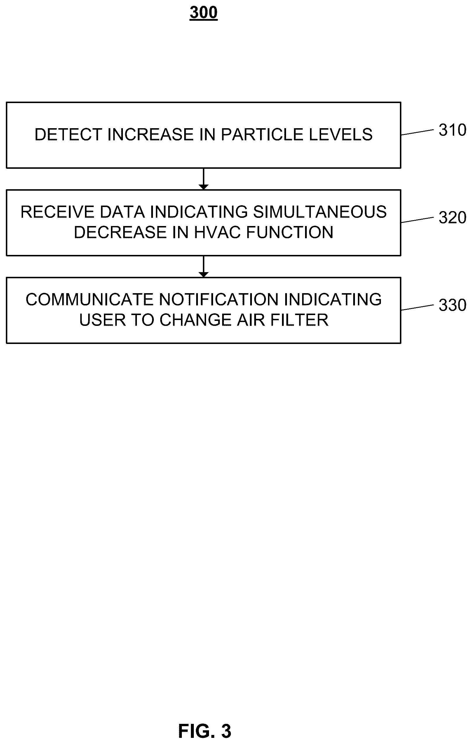 Patent US12092624 Figure 3 – Air quality sensors