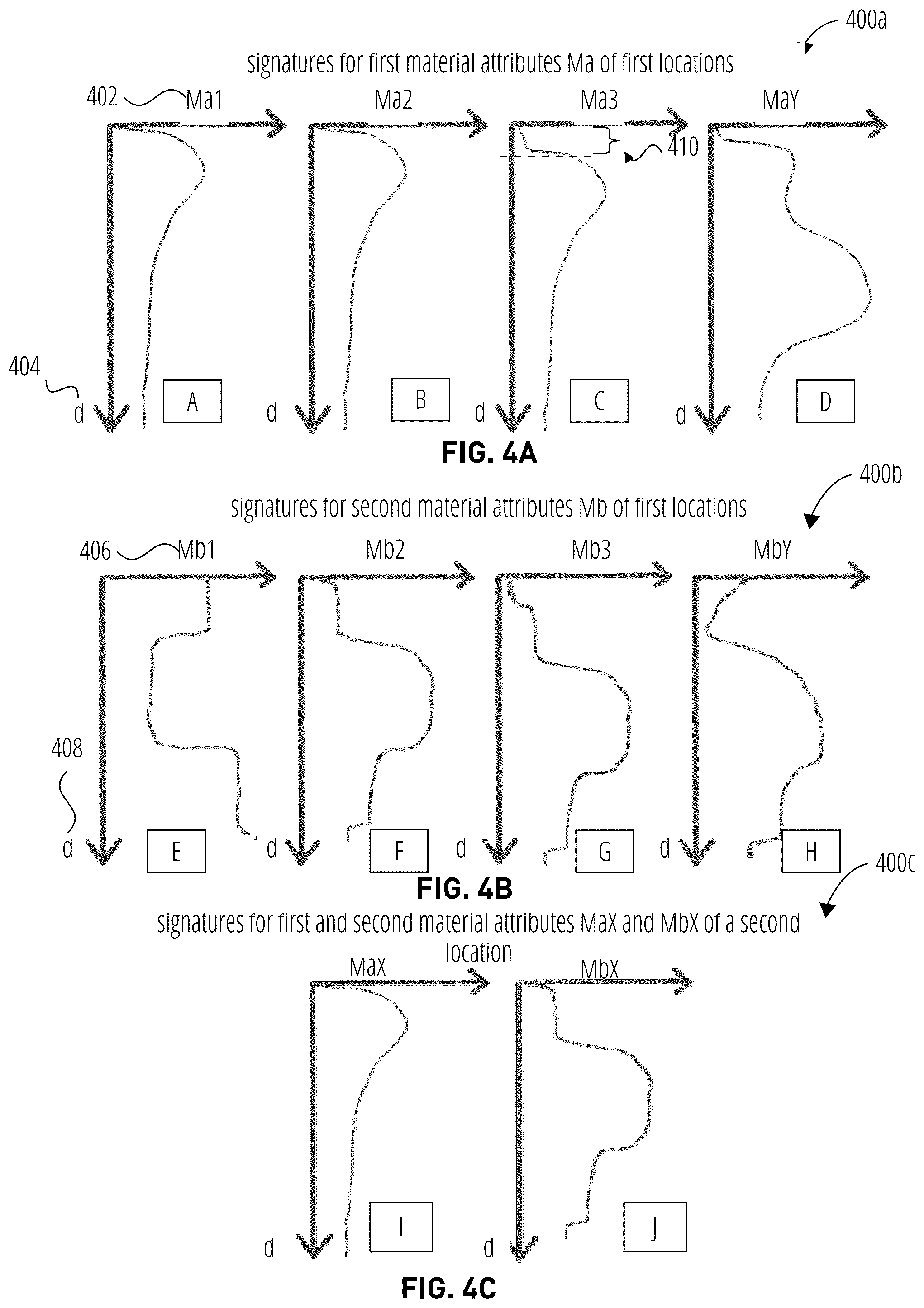 Patent US12092625 Figure 4 – Precision site characterization using digital twin