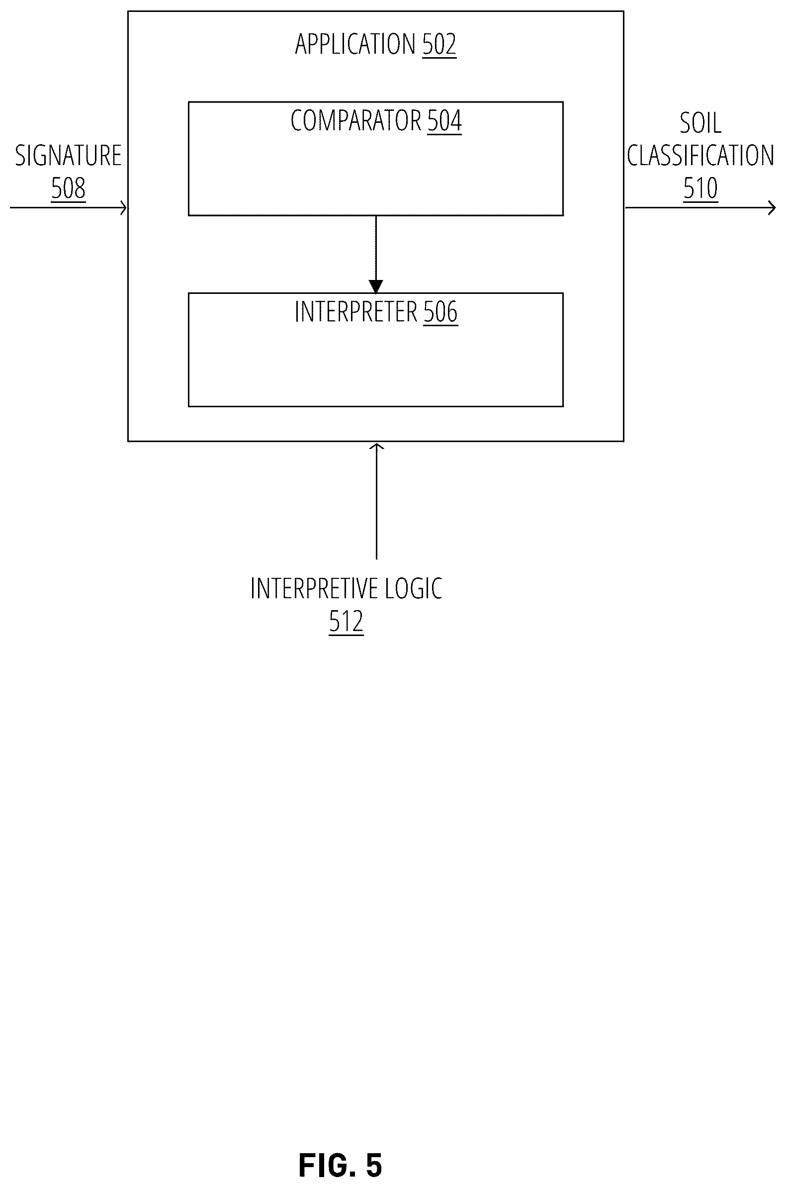 Patent US12092625 Figure 5 – Precision site characterization using digital twin
