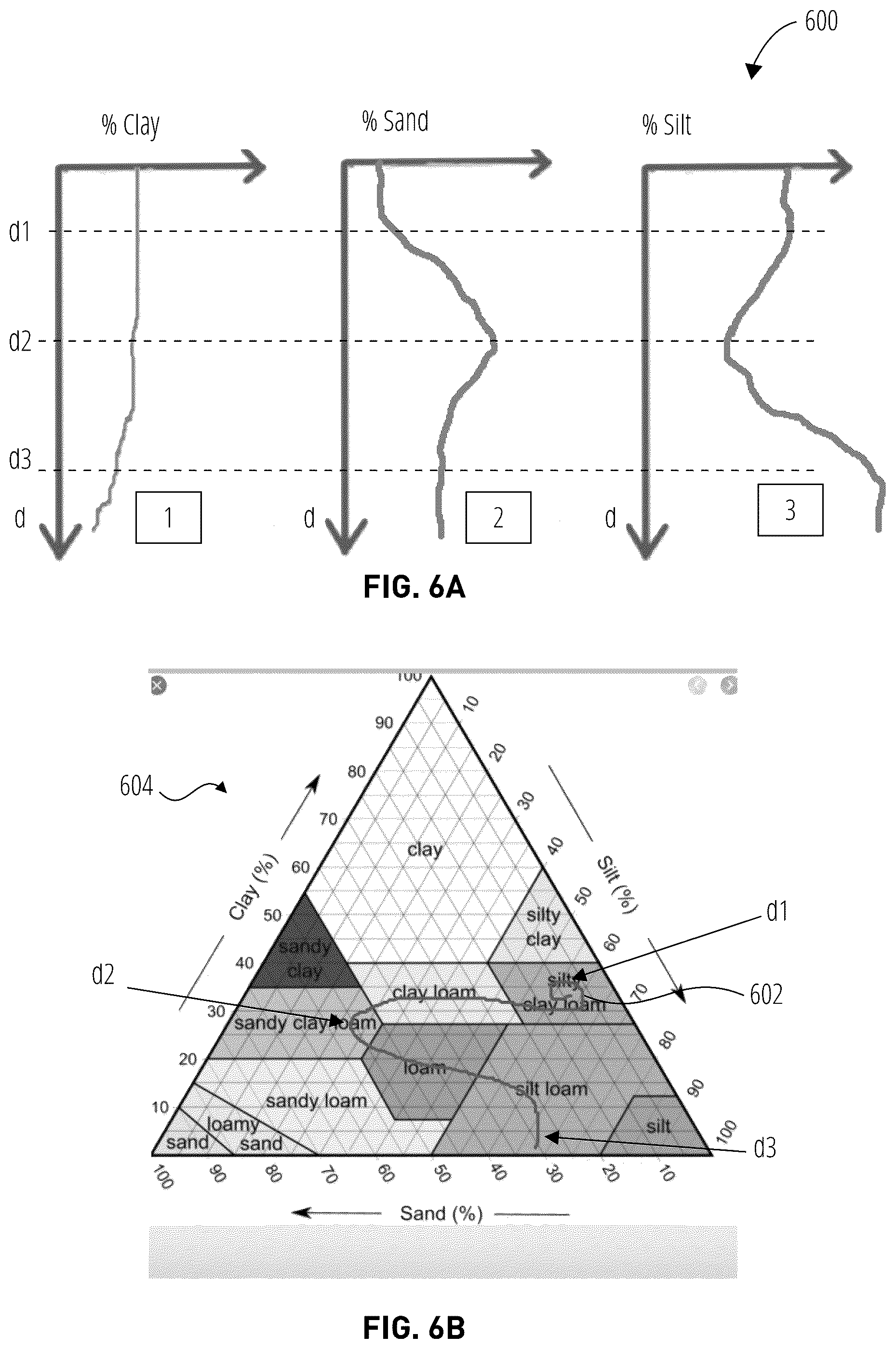Patent US12092625 Figure 6 – Precision site characterization using digital twin