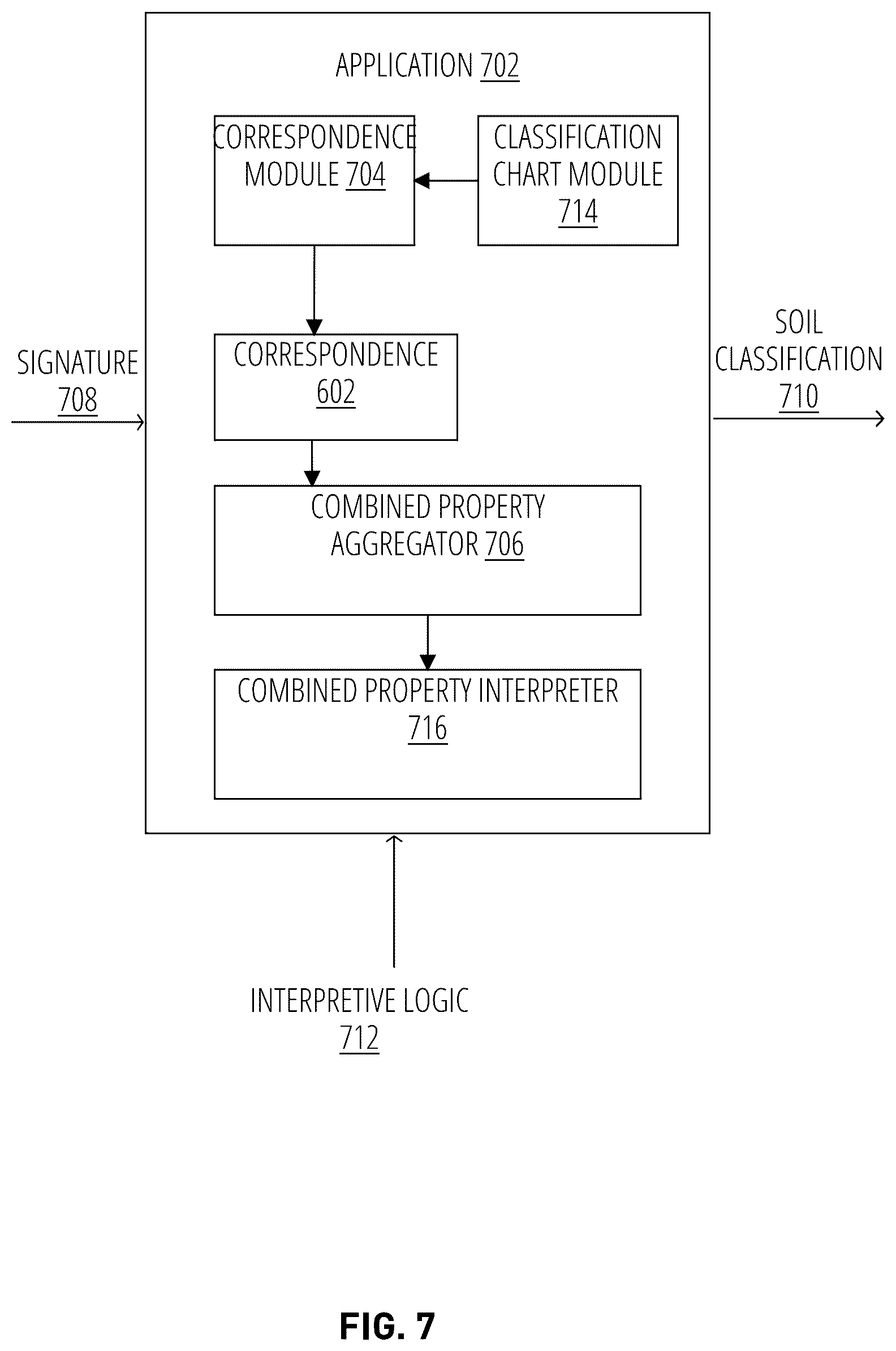 Patent US12092625 Figure 7 – Precision site characterization using digital twin