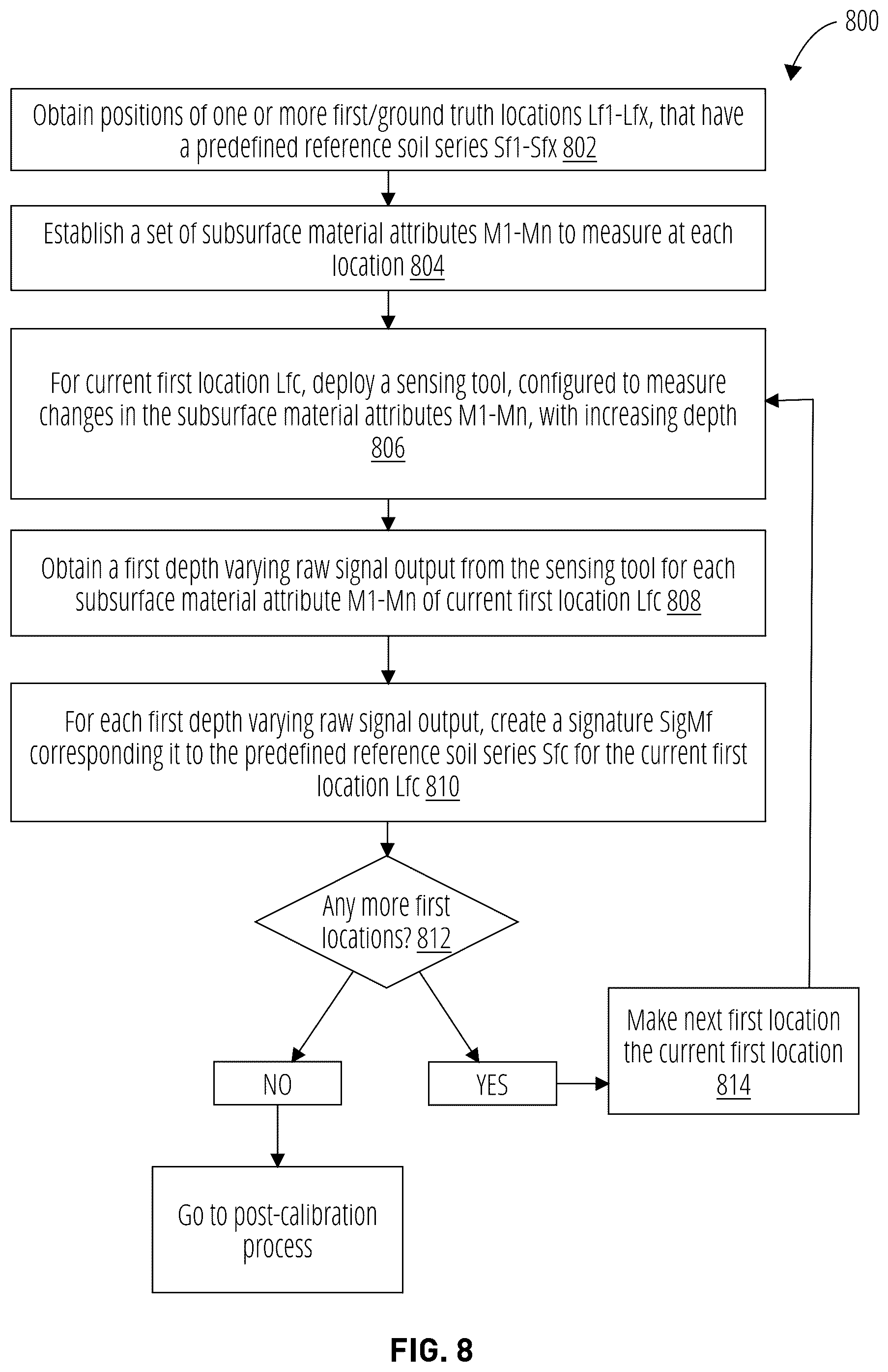 Patent US12092625 Figure 8 – Precision site characterization using digital twin
