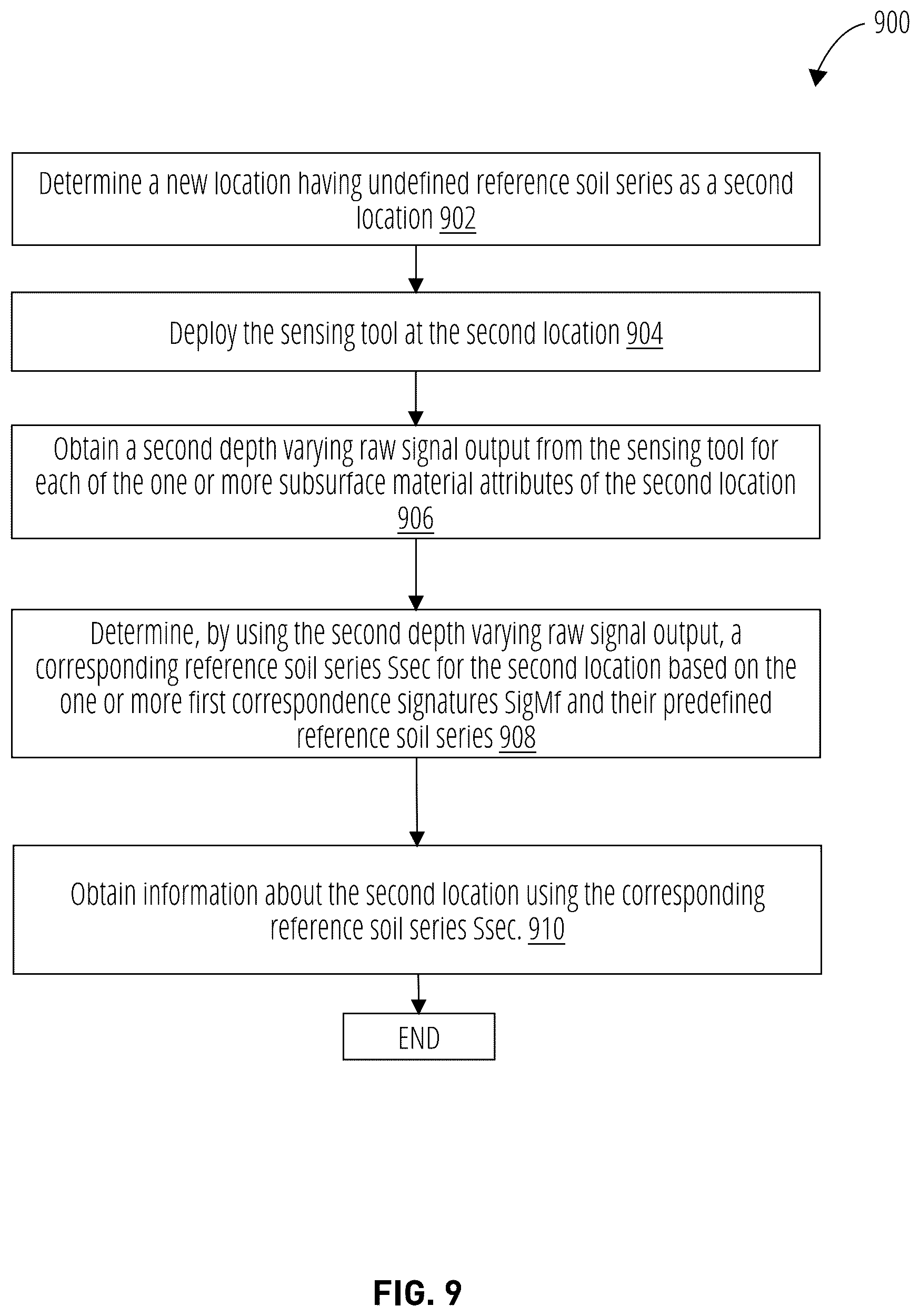Patent US12092625 Figure 9 – Precision site characterization using digital twin