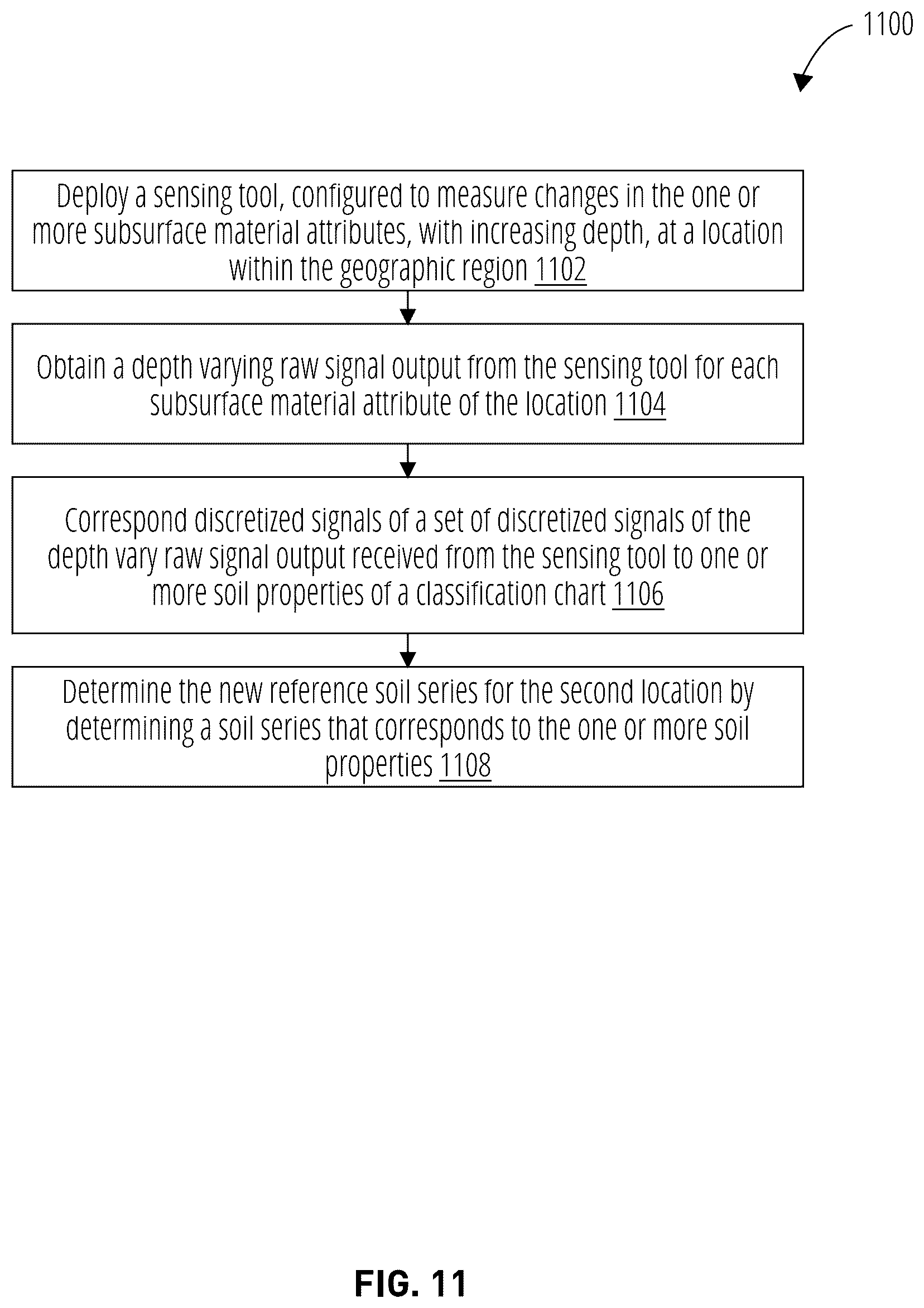 Patent US12092625 Figure 11 – Precision site characterization using digital twin