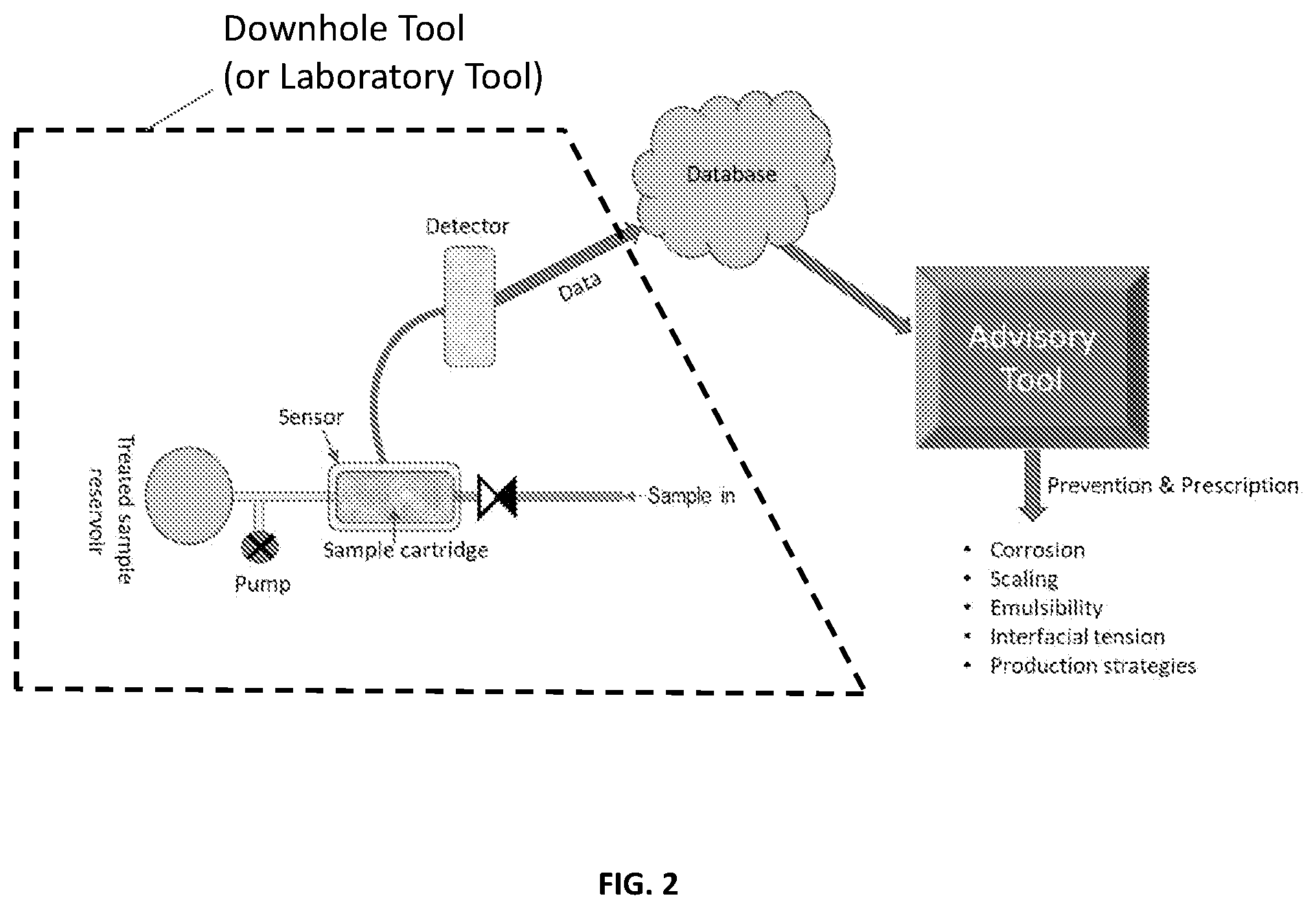 Patent US12092626 Figure 2 – Characterization of polar species in reservoir fluids