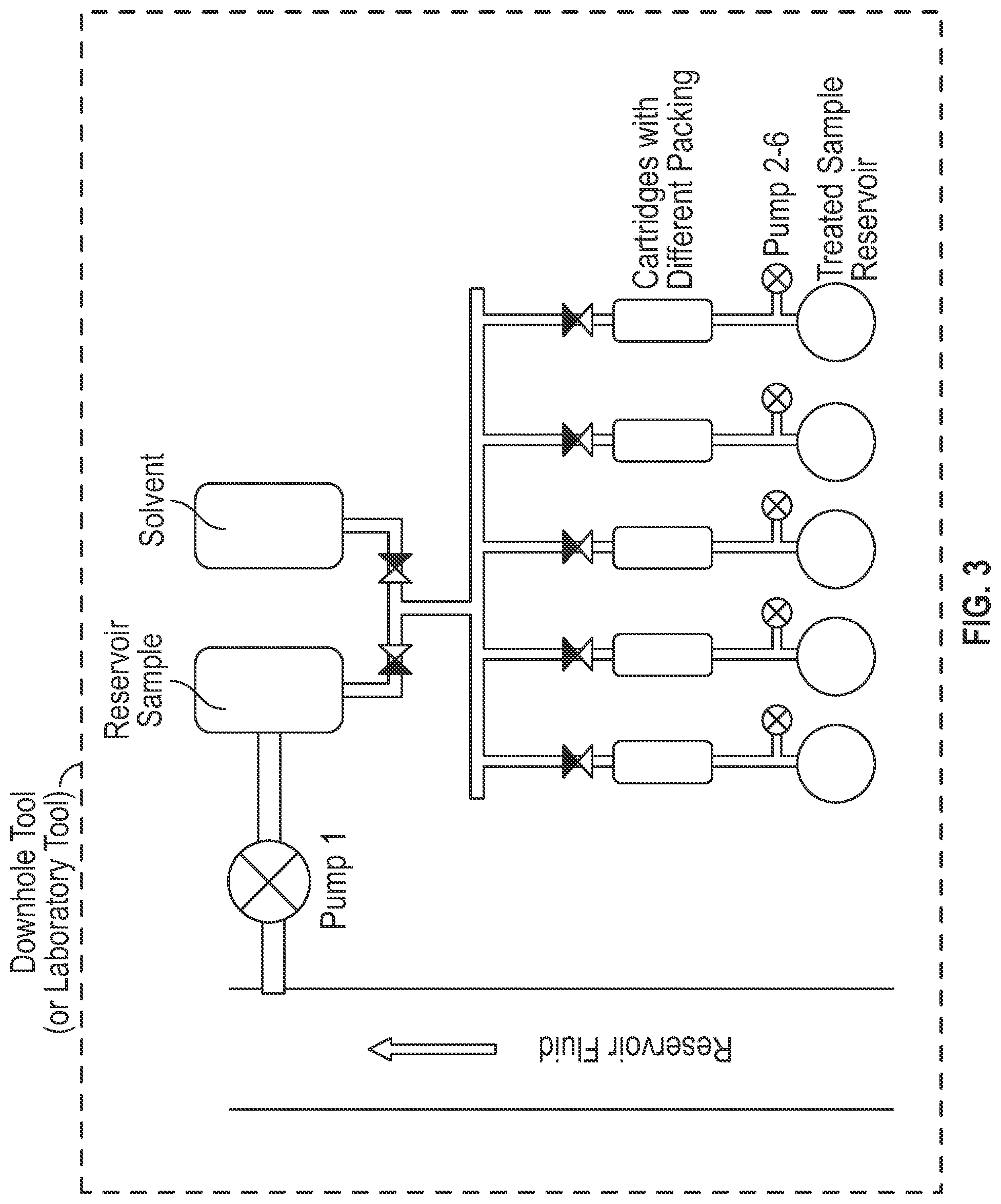 Patent US12092626 Figure 3 – Characterization of polar species in reservoir fluids
