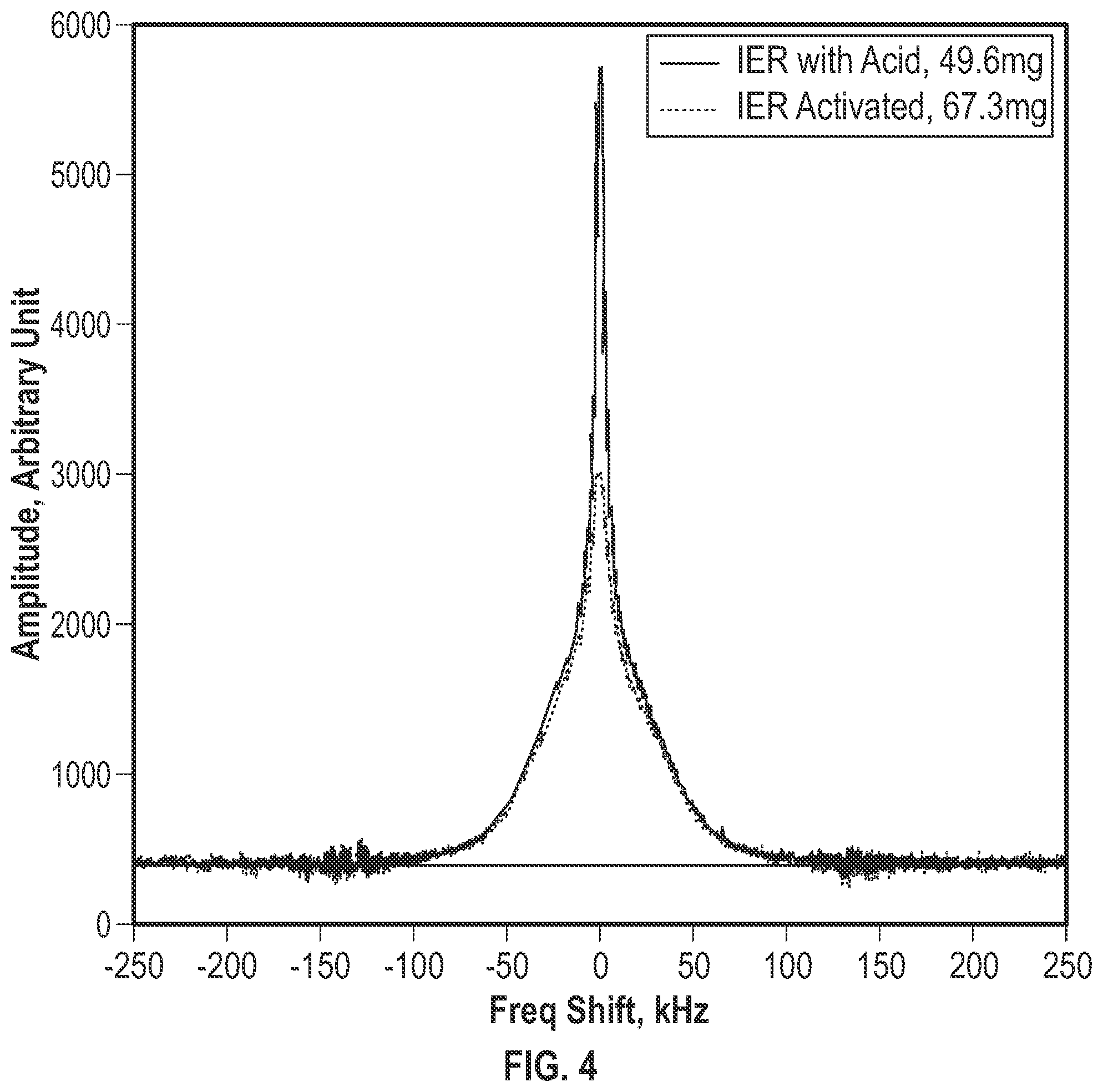 Patent US12092626 Figure 4 – Characterization of polar species in reservoir fluids