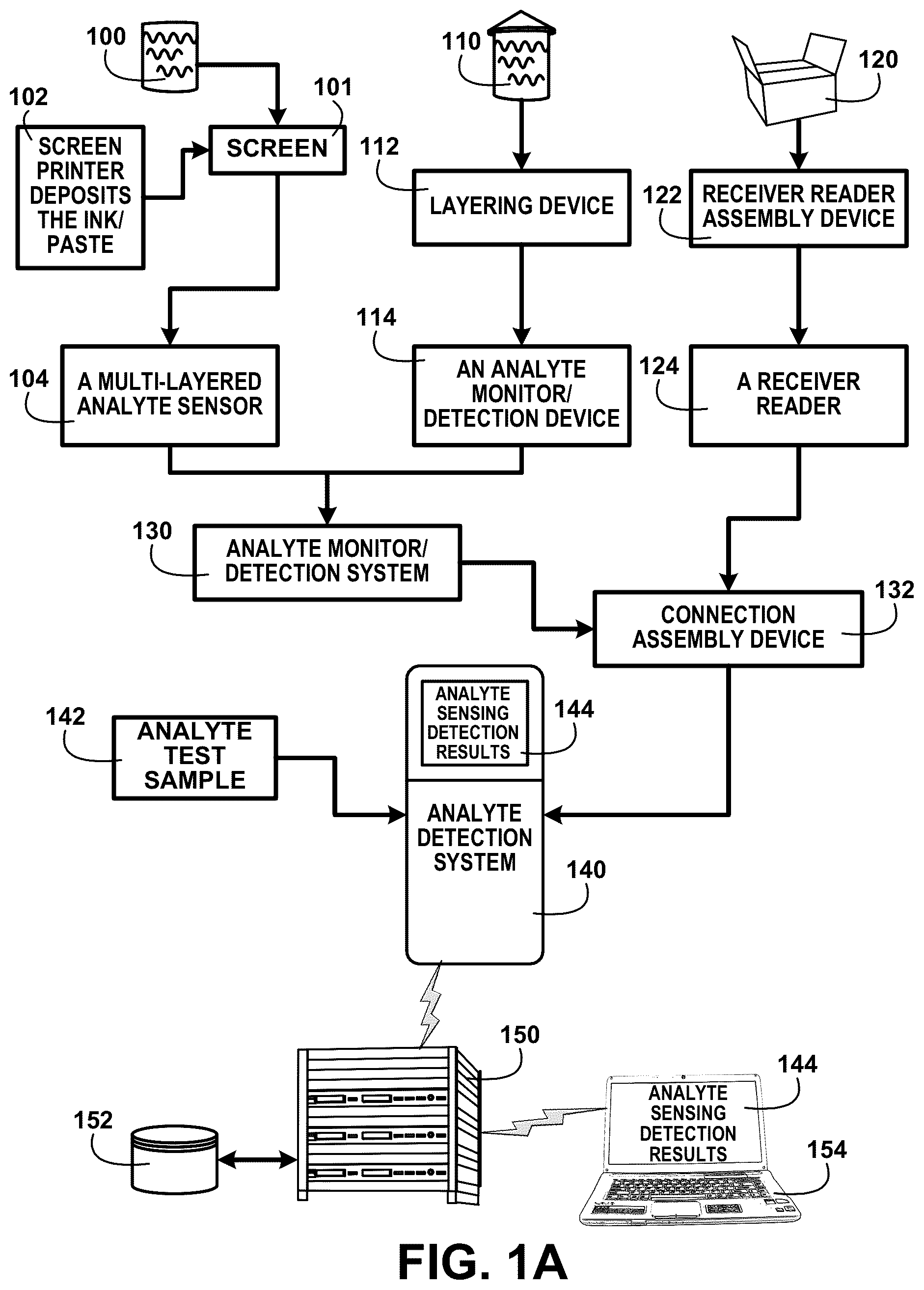 Patent US12092629 Figure 1 – Simultaneous disease detection system method and devices