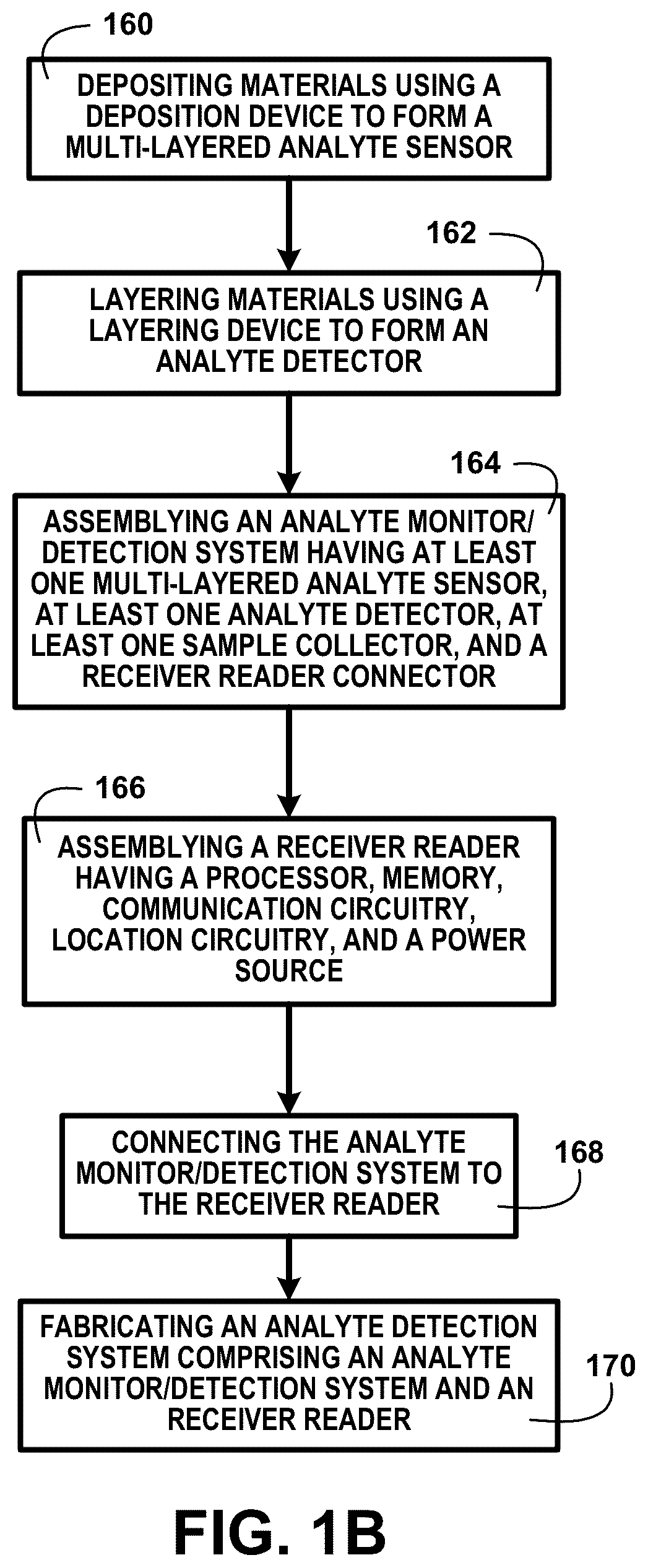 Patent US12092629 Figure 2 – Simultaneous disease detection system method and devices