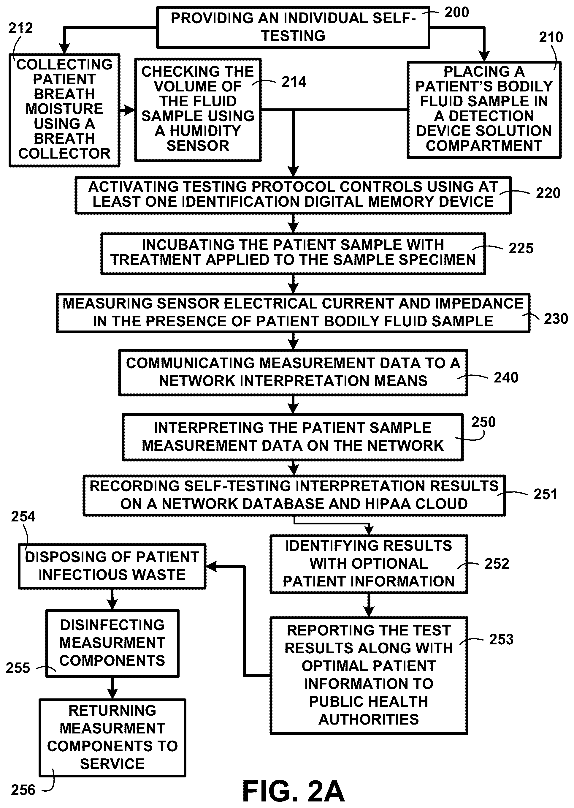 Patent US12092629 Figure 3 – Simultaneous disease detection system method and devices
