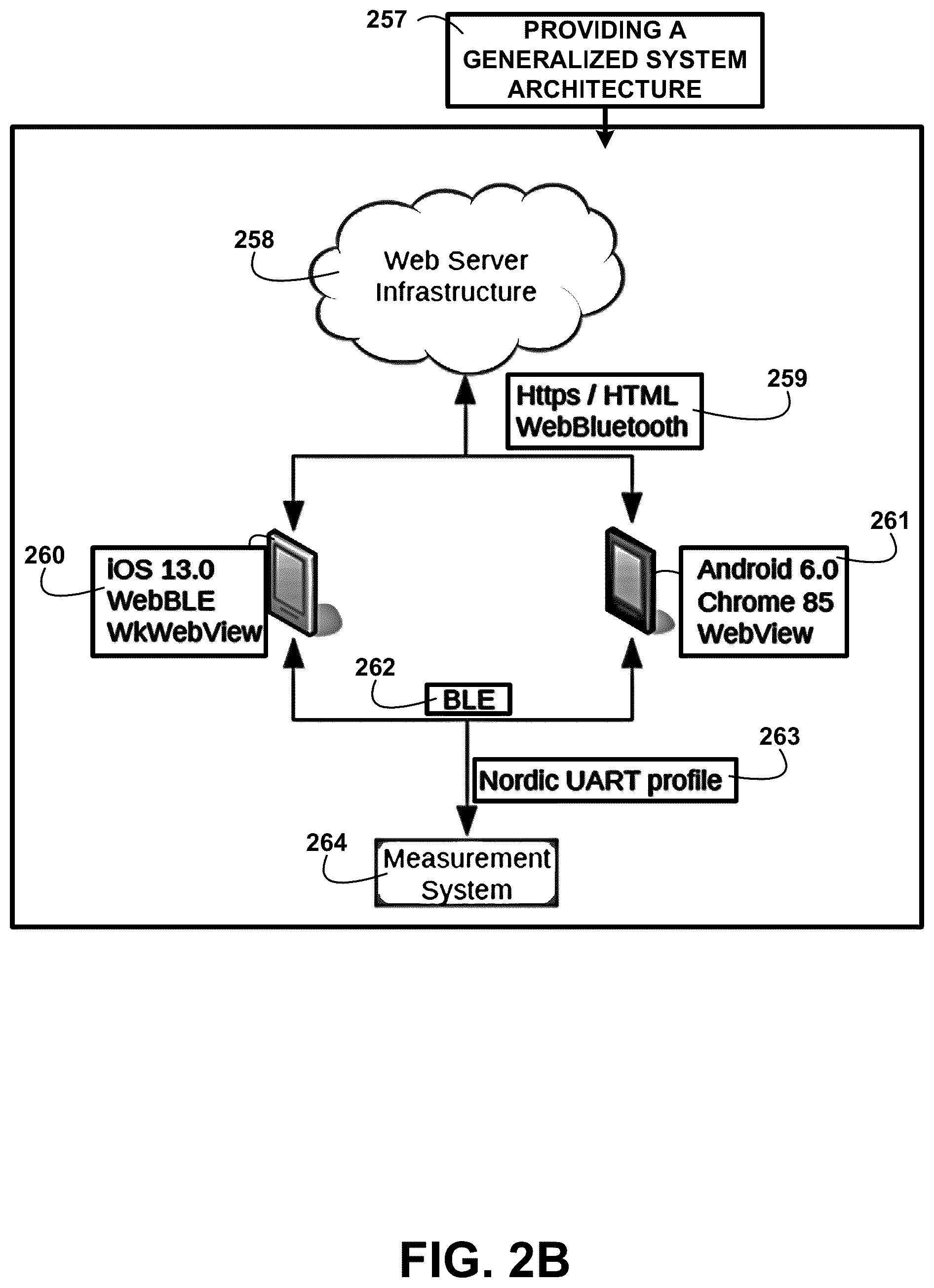 Patent US12092629 Figure 4 – Simultaneous disease detection system method and devices