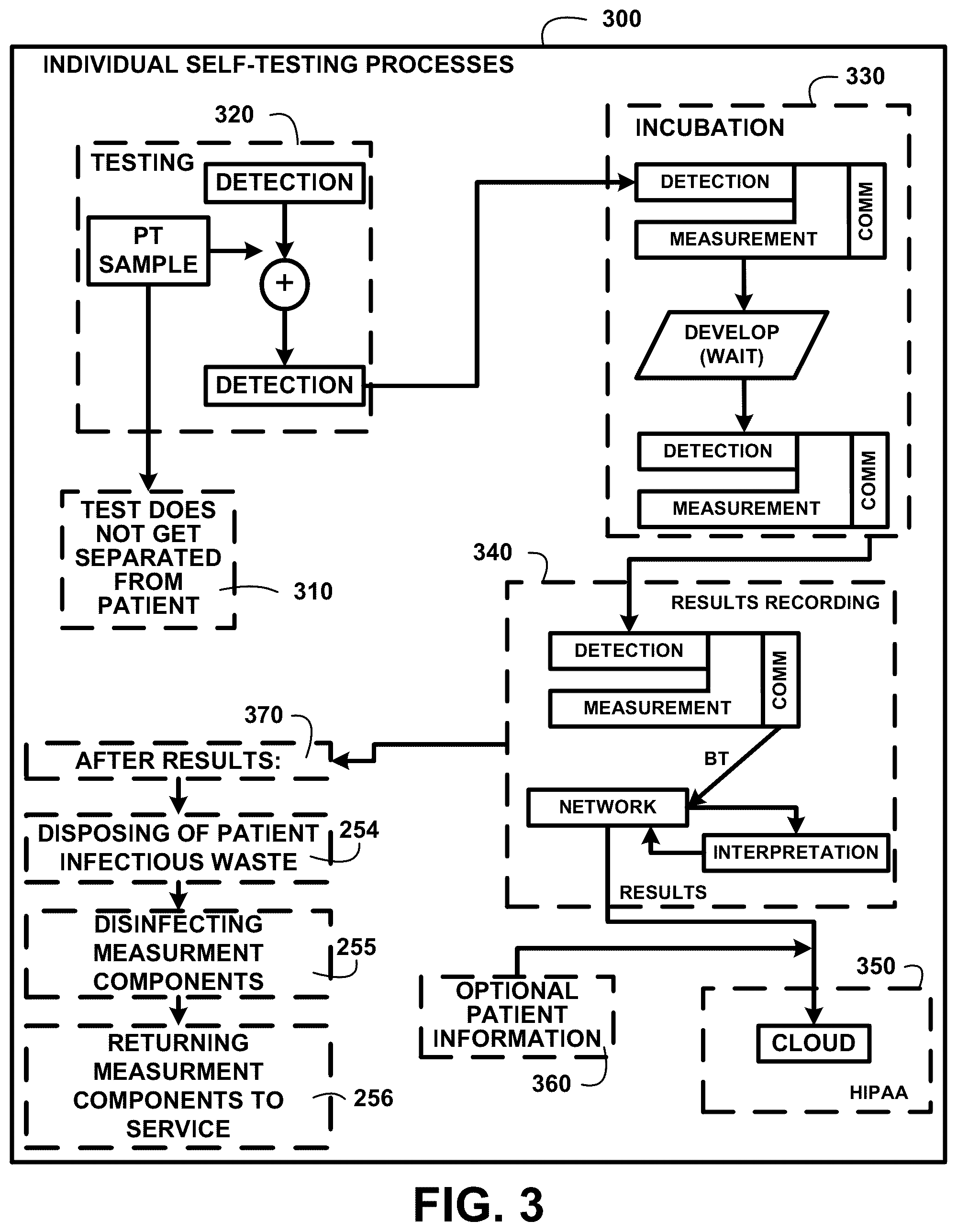 Patent US12092629 Figure 6 – Simultaneous disease detection system method and devices