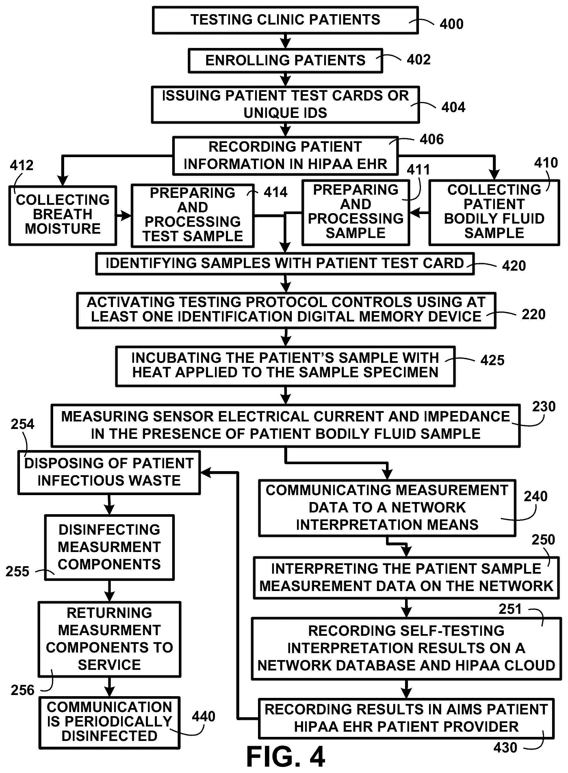 Patent US12092629 Figure 7 – Simultaneous disease detection system method and devices