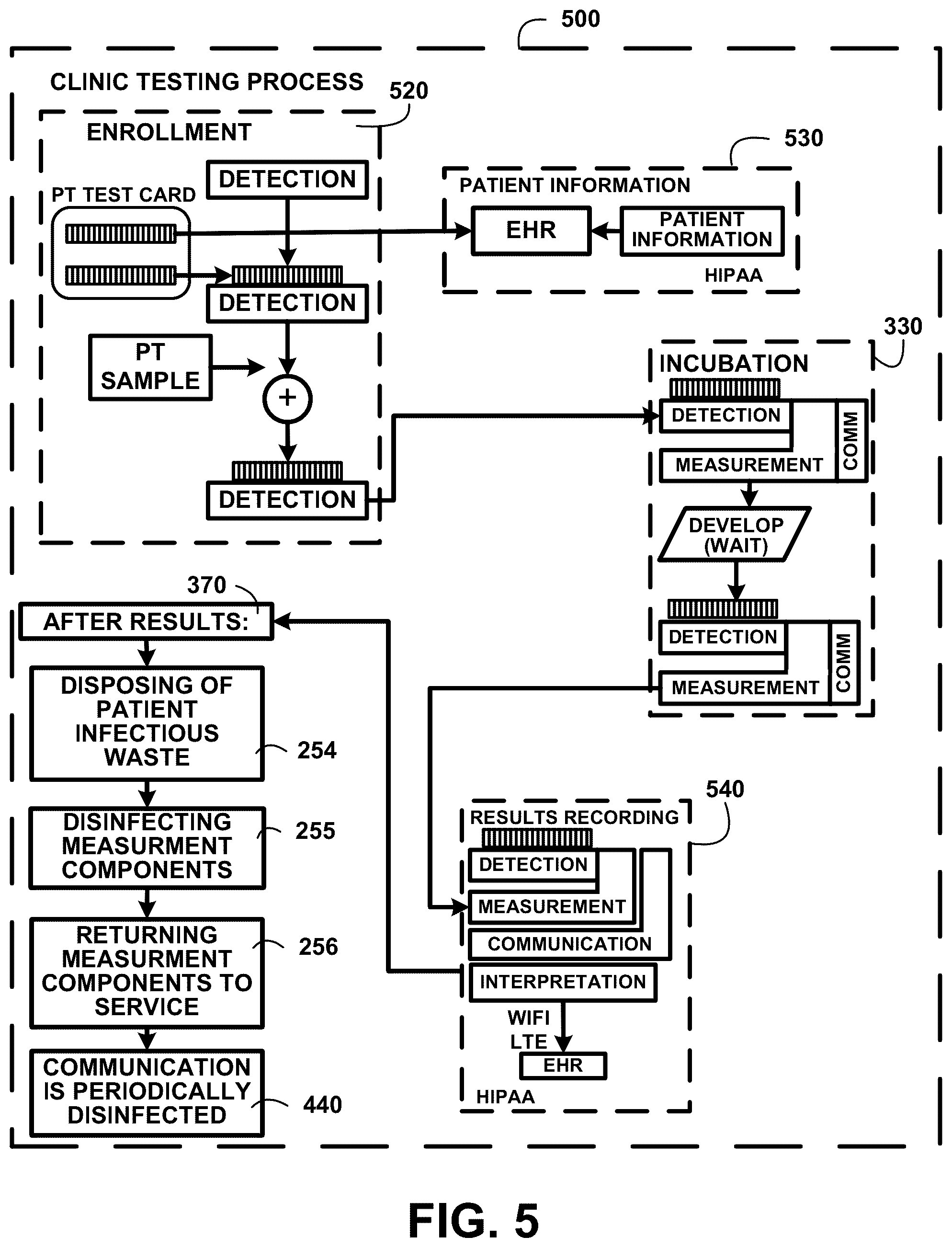Patent US12092629 Figure 8 – Simultaneous disease detection system method and devices