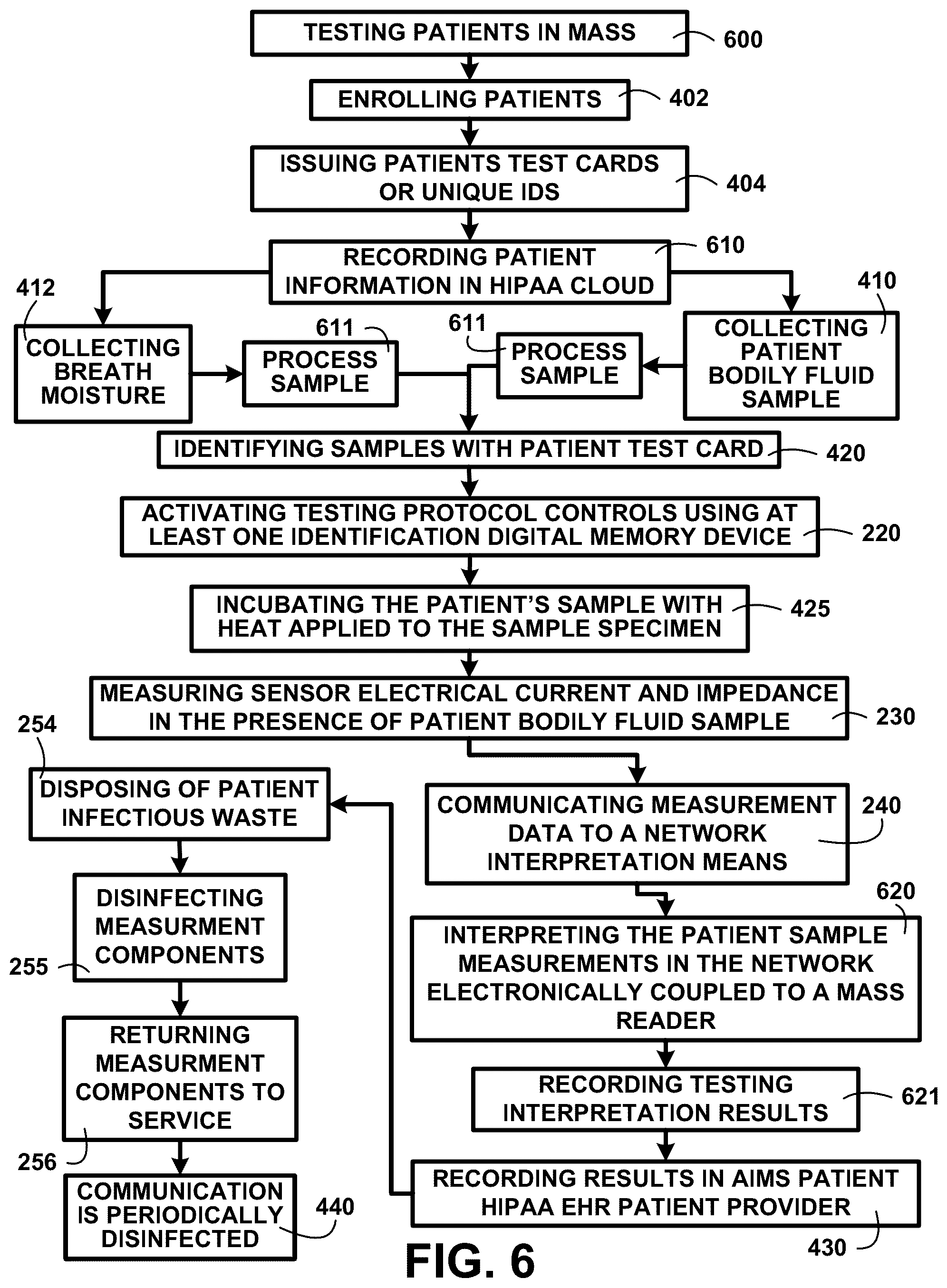 Patent US12092629 Figure 9 – Simultaneous disease detection system method and devices