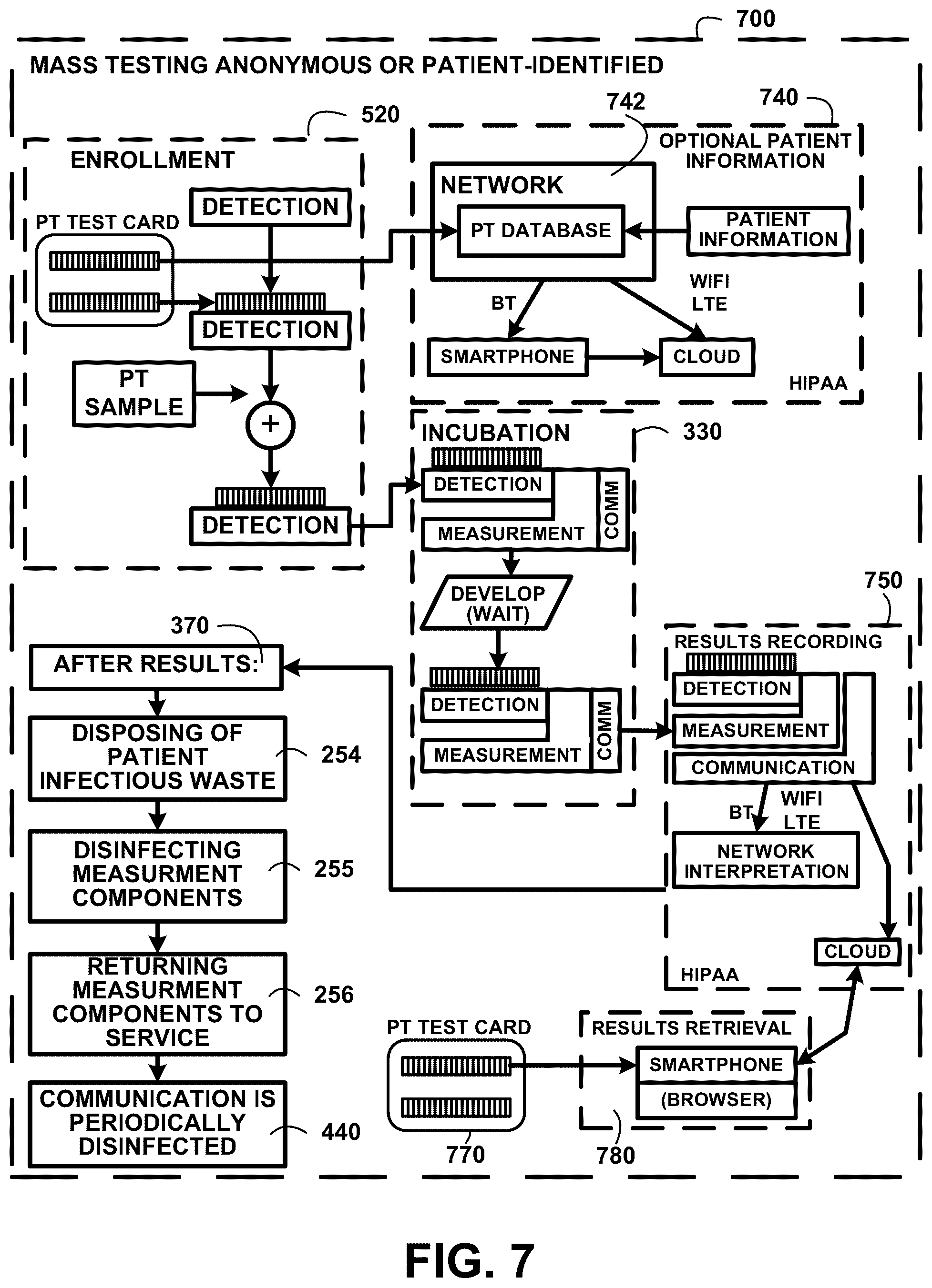 Patent US12092629 Figure 10 – Simultaneous disease detection system method and devices