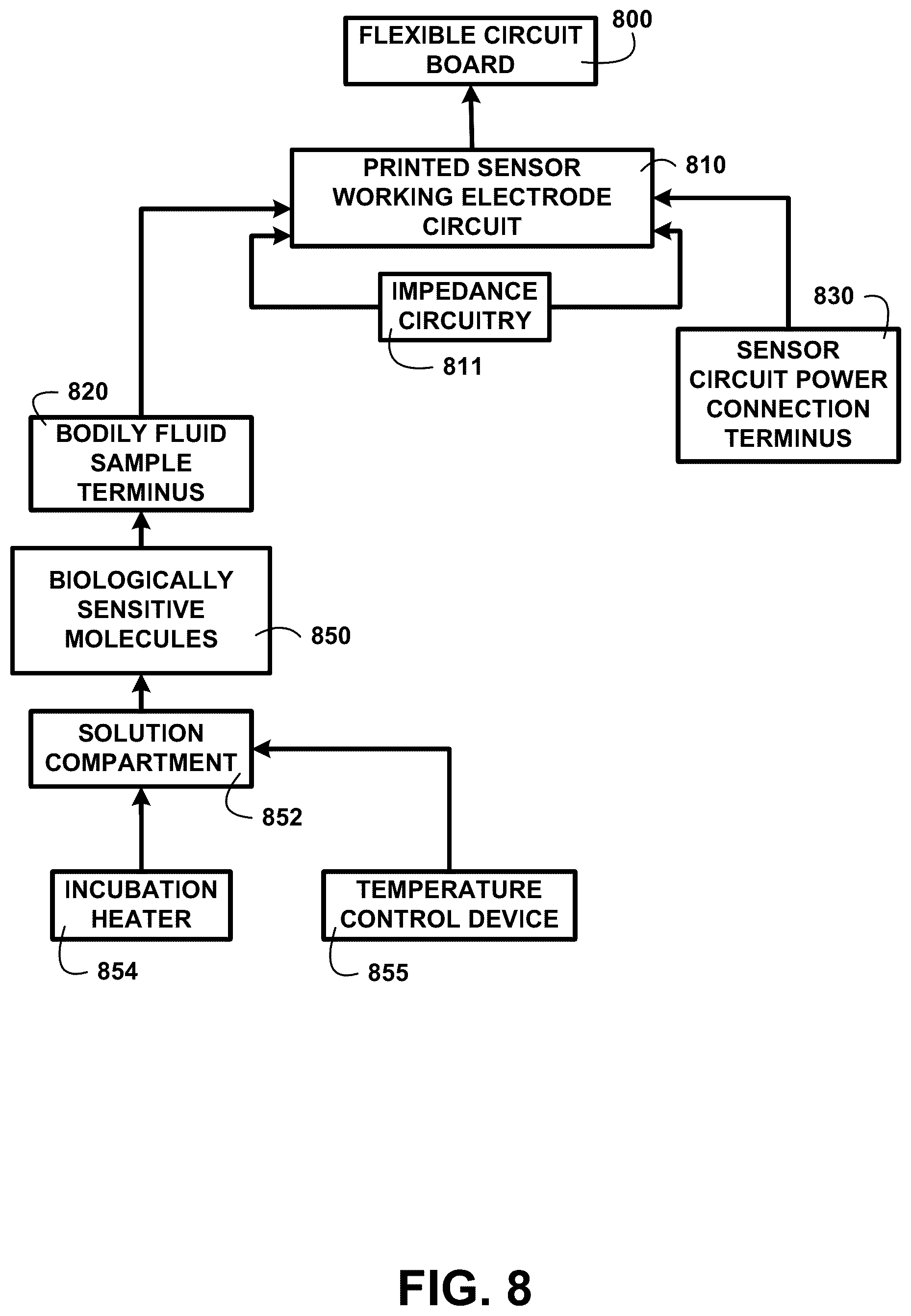 Patent US12092629 Figure 11 – Simultaneous disease detection system method and devices