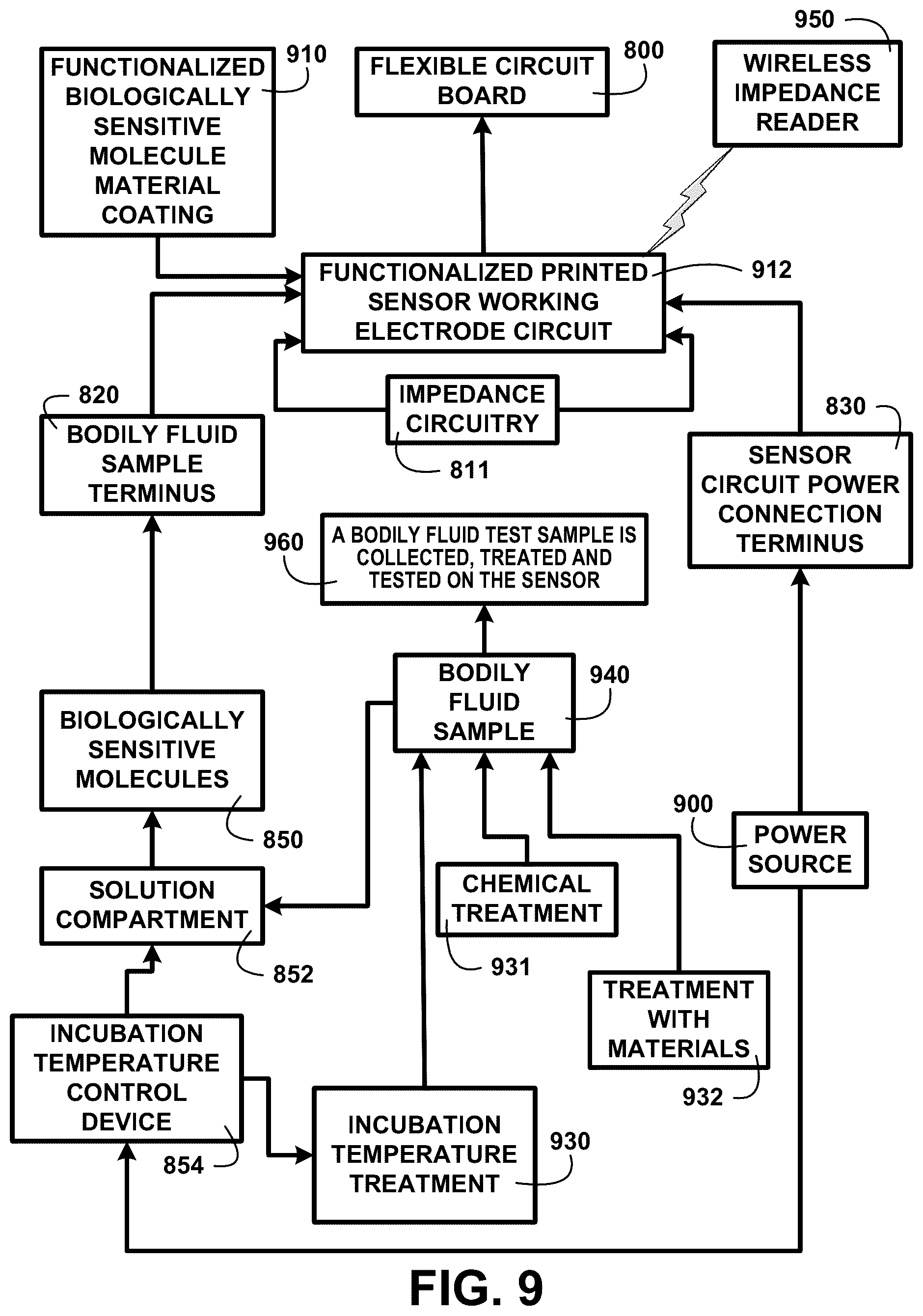 Patent US12092629 Figure 12 – Simultaneous disease detection system method and devices