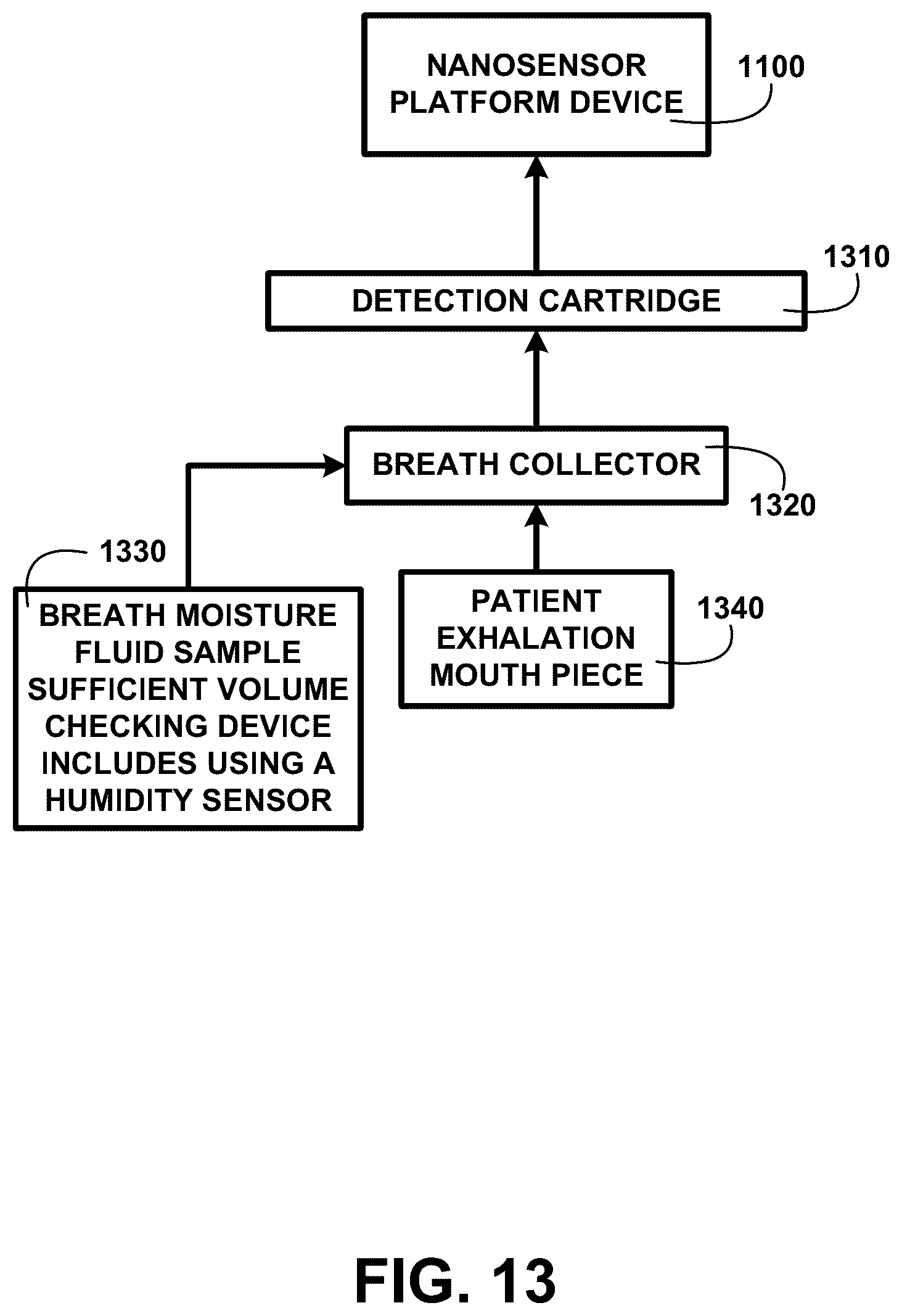 Patent US12092629 Figure 17 – Simultaneous disease detection system method and devices