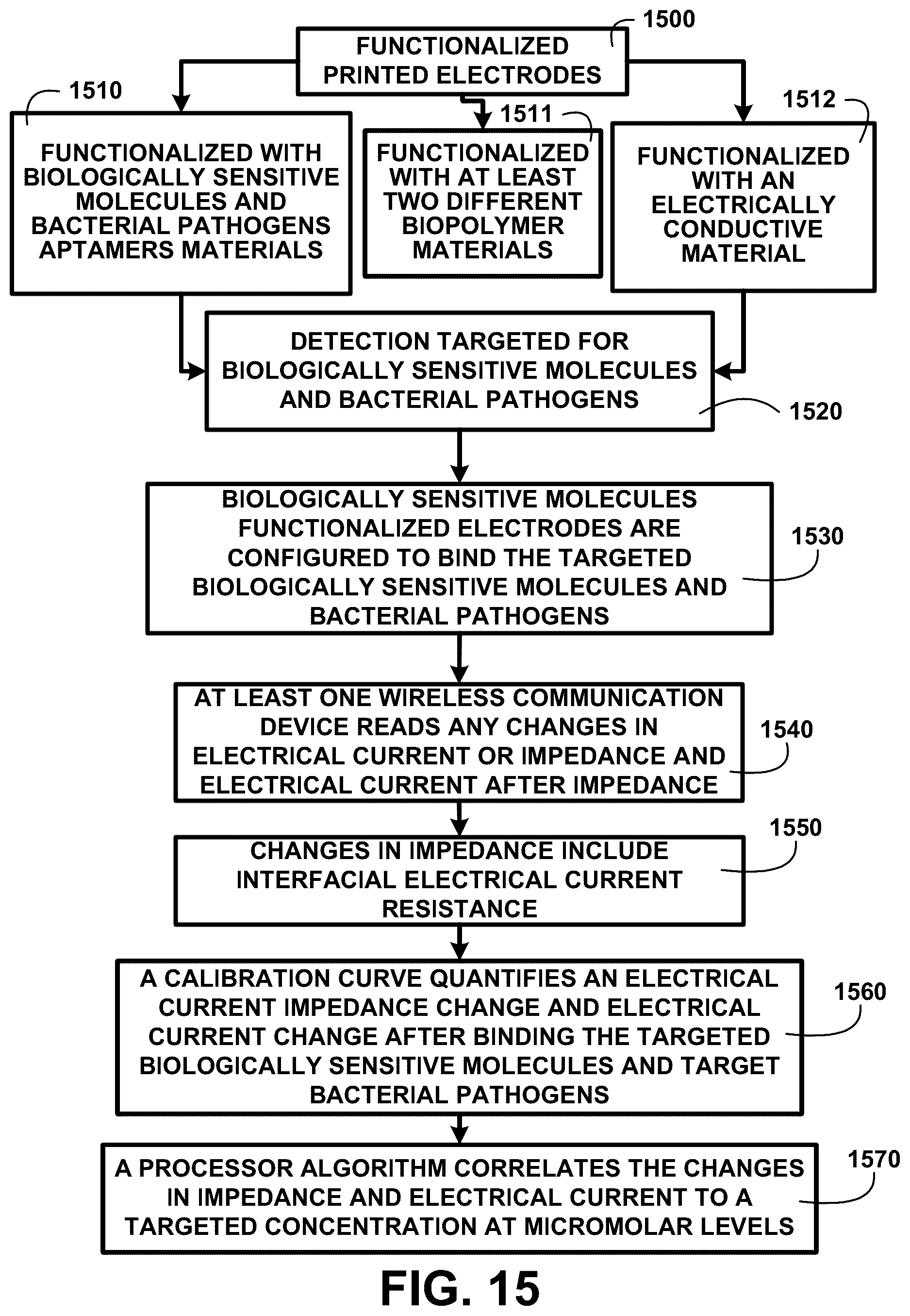 Patent US12092629 Figure 19 – Simultaneous disease detection system method and devices