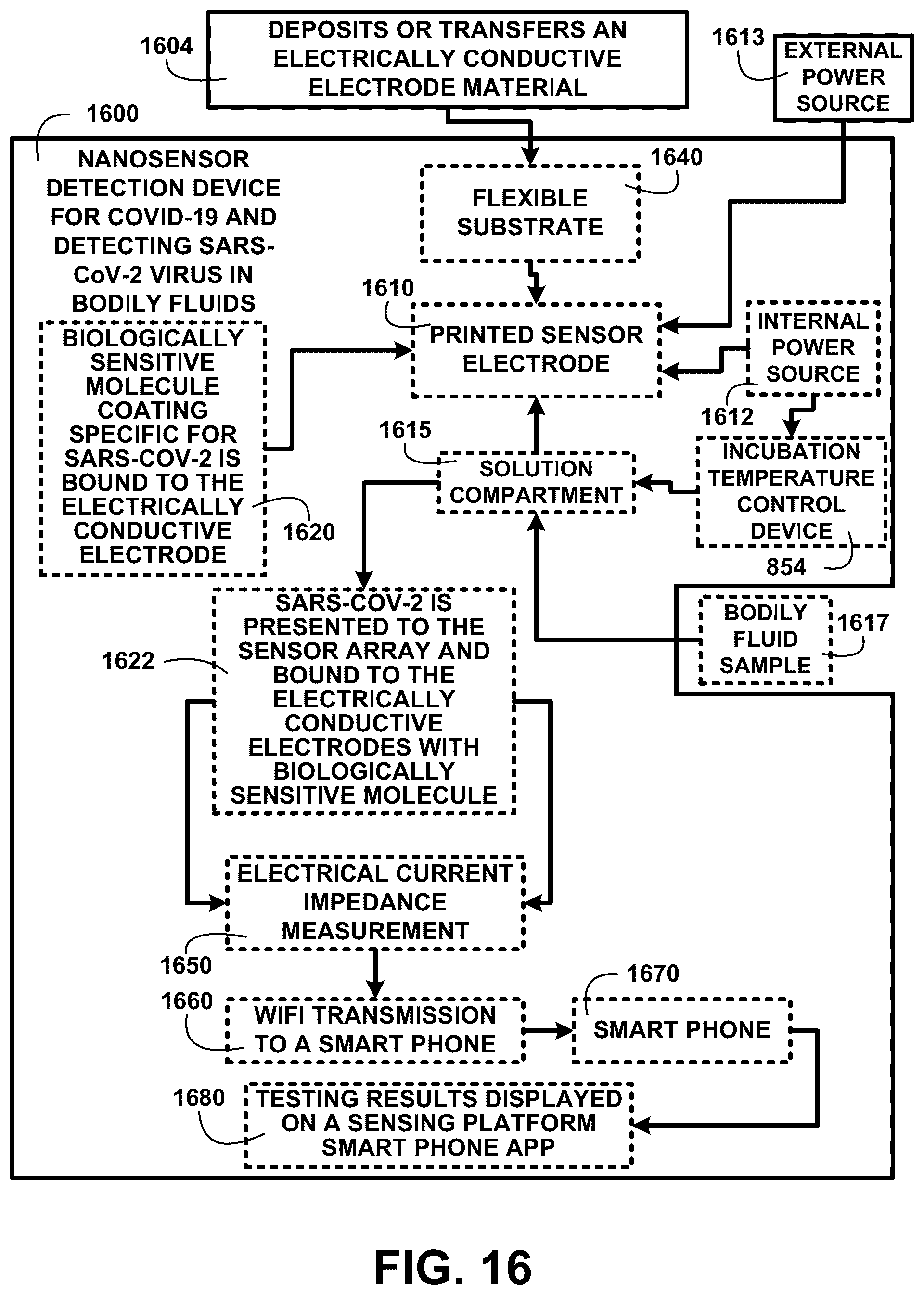 Patent US12092629 Figure 20 – Simultaneous disease detection system method and devices