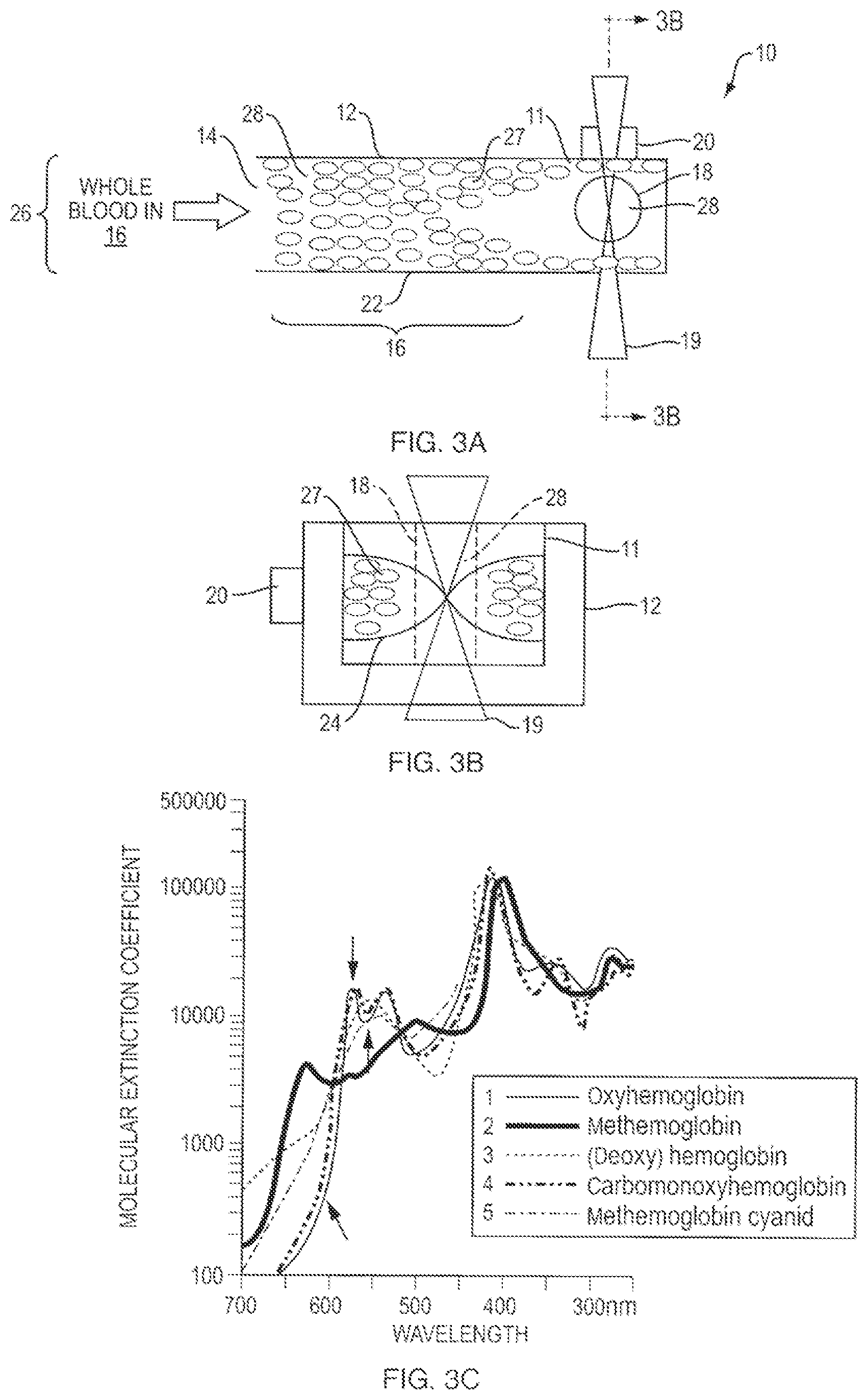 Patent US12092630 Figure 2 – Spatial separation of particles in a particle containing solution for biomedical sensing and detection