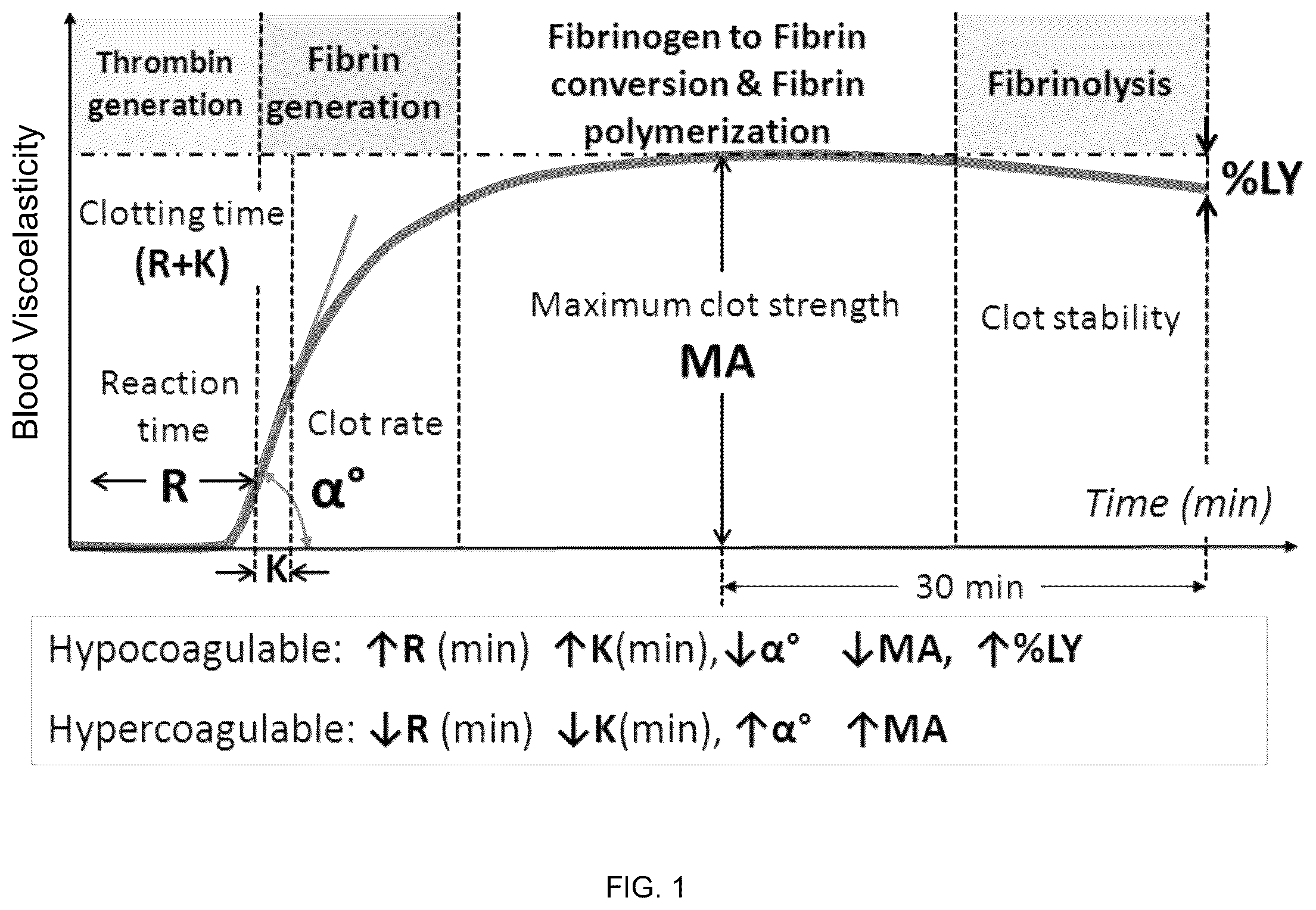 Patent US12092631 Figure 1 – Optical thromboelastography systems and methods