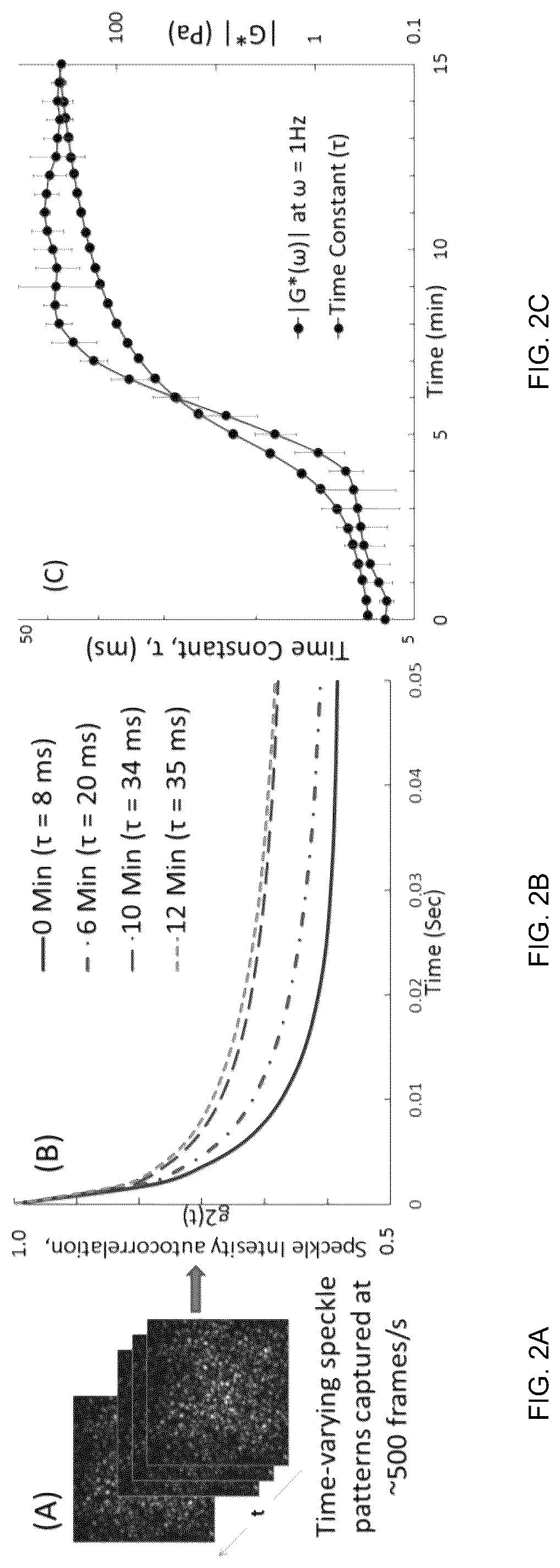Patent US12092631 Figure 2 – Optical thromboelastography systems and methods