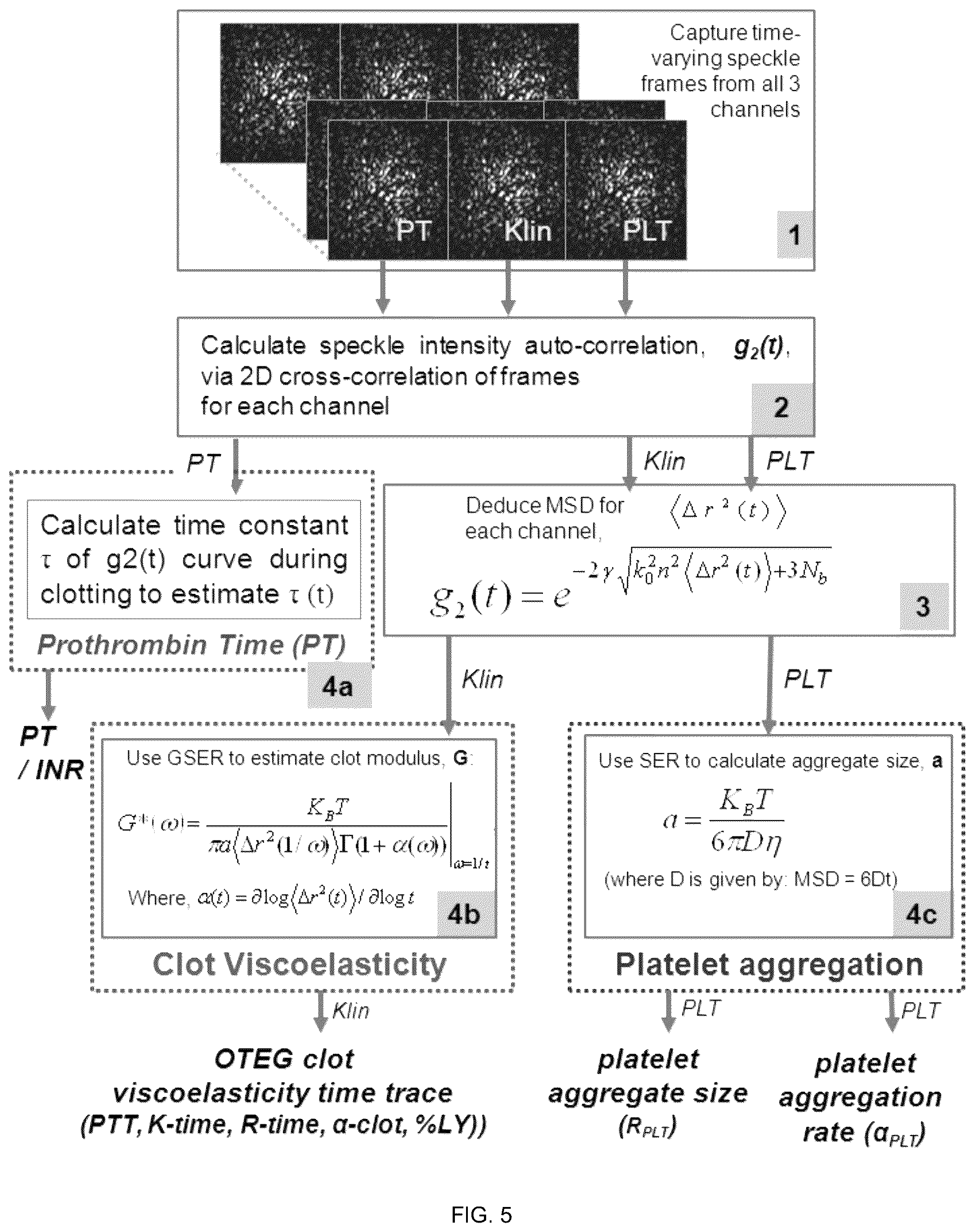 Patent US12092631 Figure 5 – Optical thromboelastography systems and methods