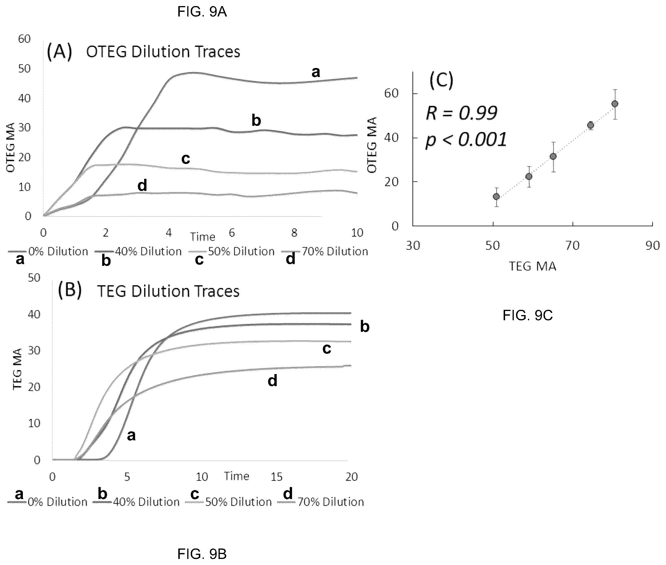 Patent US12092631 Figure 9 – Optical thromboelastography systems and methods