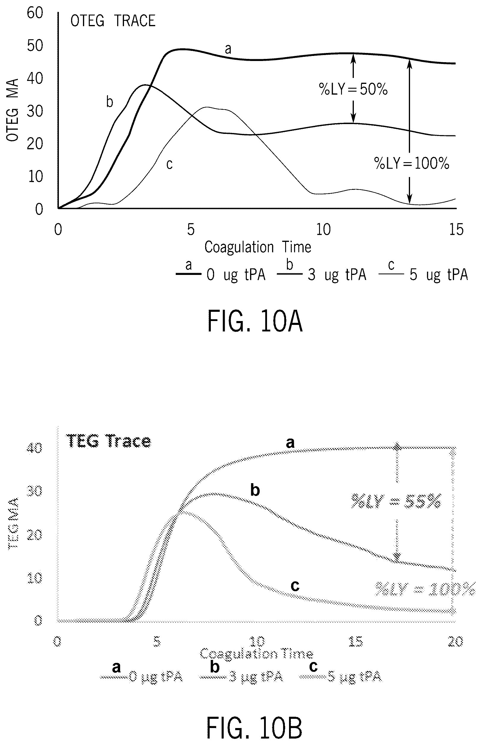 Patent US12092631 Figure 10 – Optical thromboelastography systems and methods