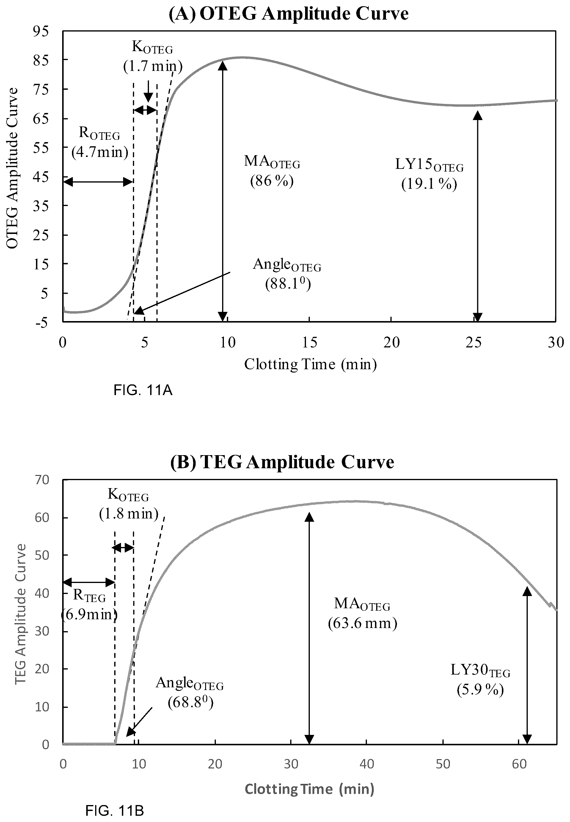 Patent US12092631 Figure 11 – Optical thromboelastography systems and methods