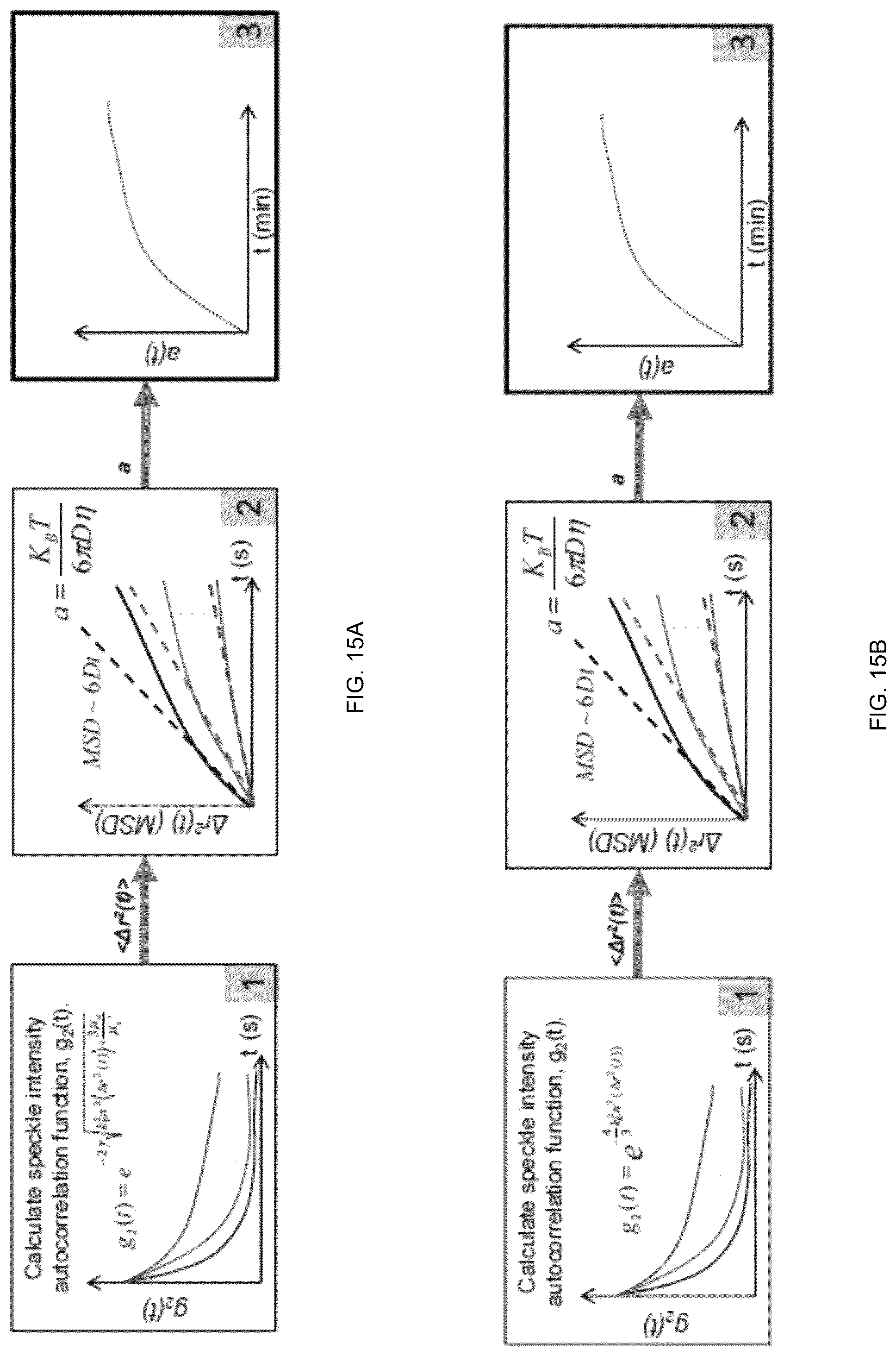 Patent US12092631 Figure 15 – Optical thromboelastography systems and methods
