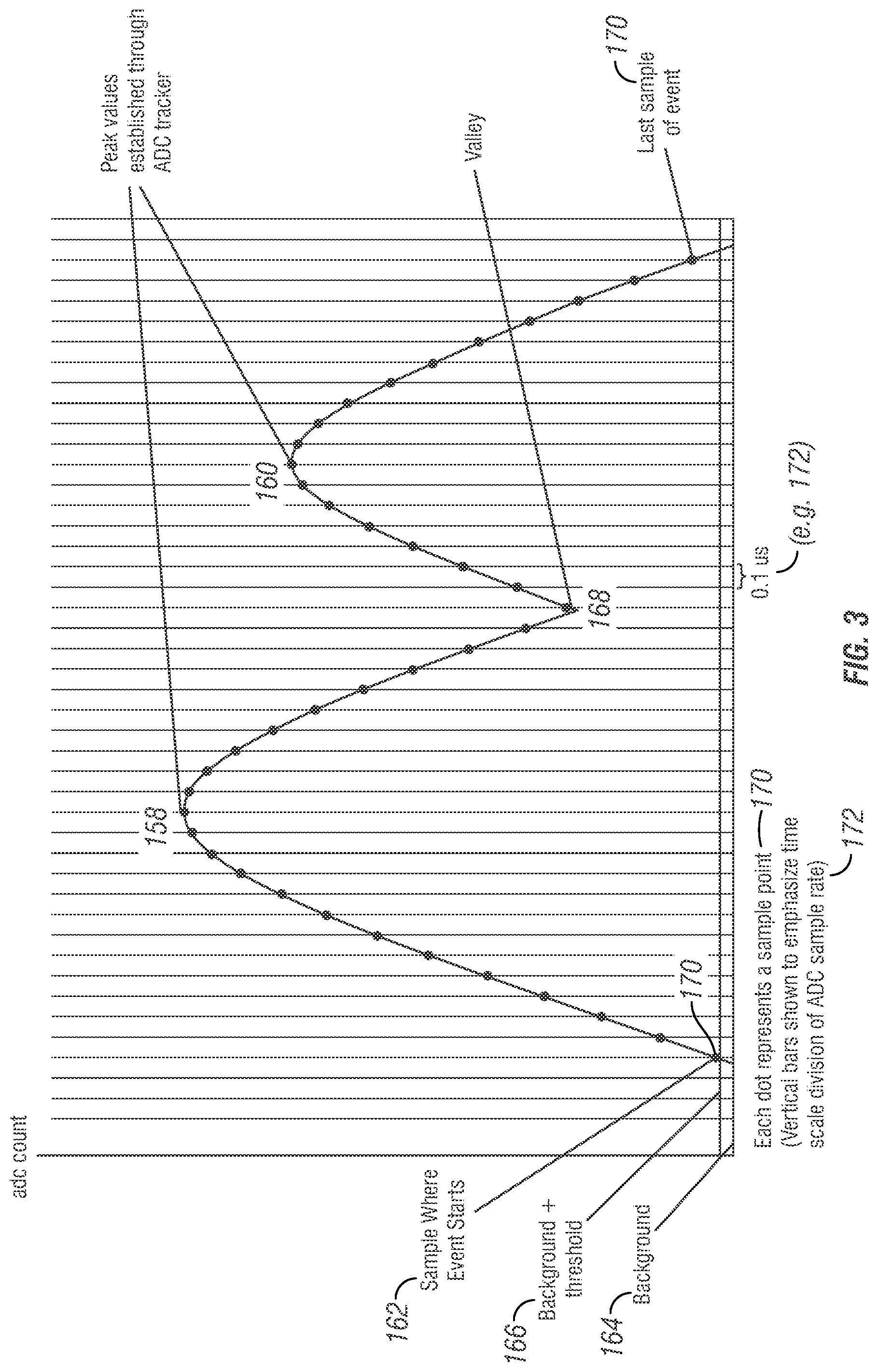 Patent US12092632 Figure 3 – Kill event optimization