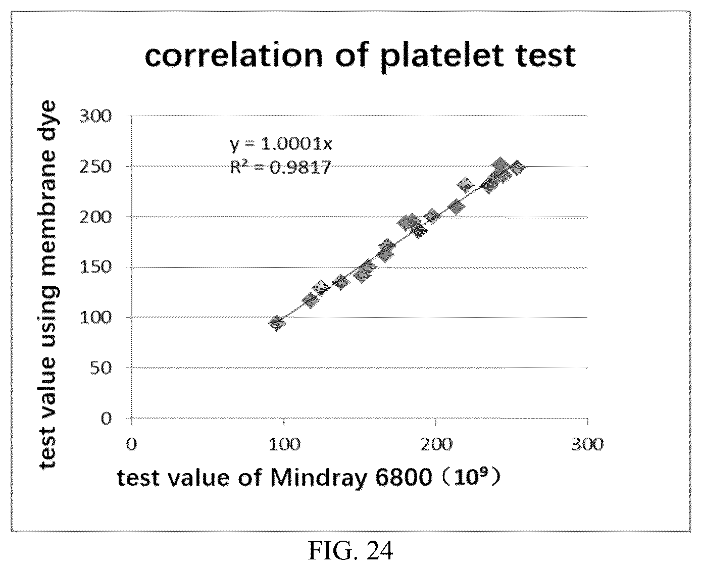Patent US12092633 Figure 13 – Blood detection method and blood analysis system