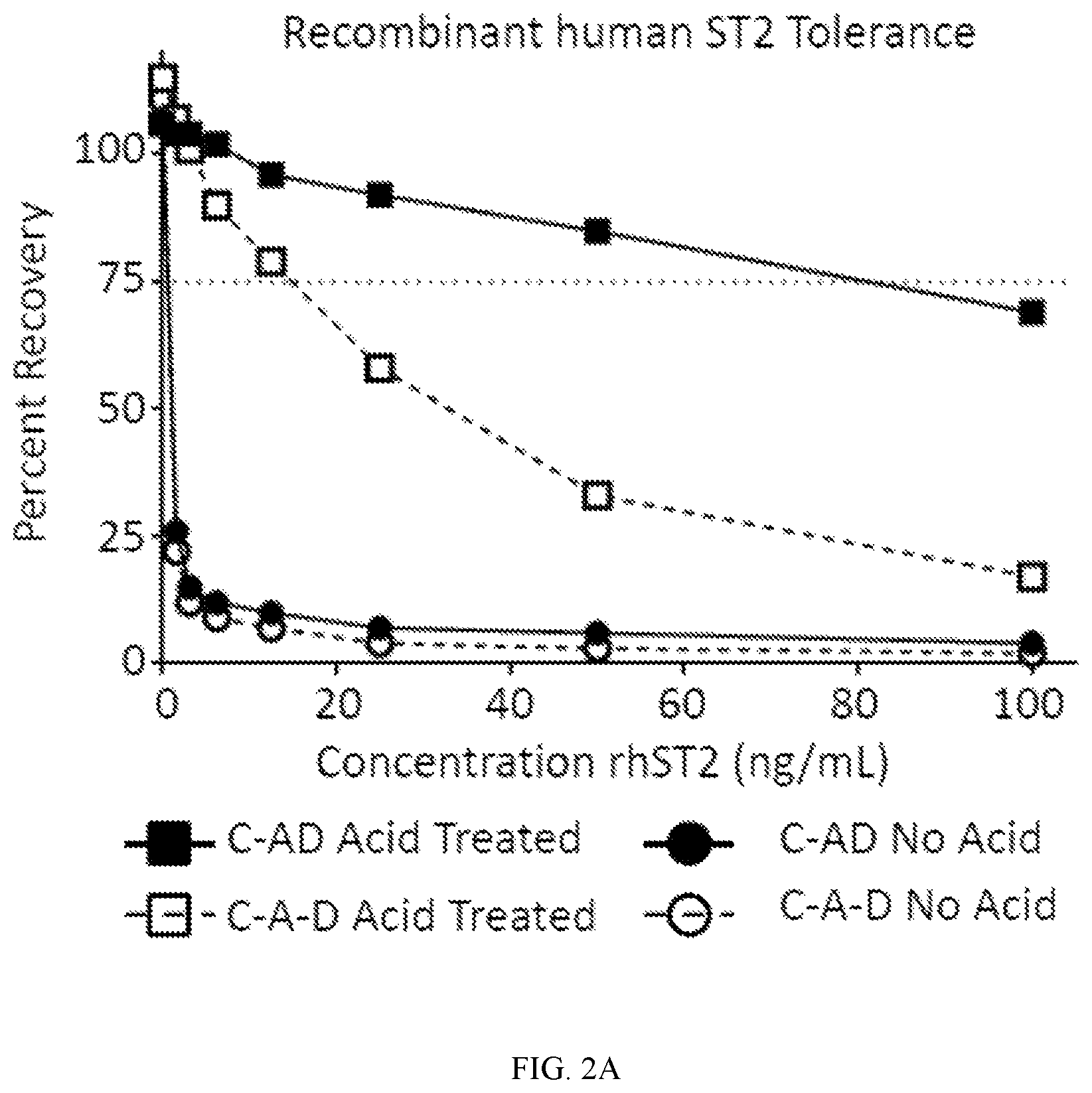 Patent US12092634 Figure 2 – Methods for quantifying IL-33