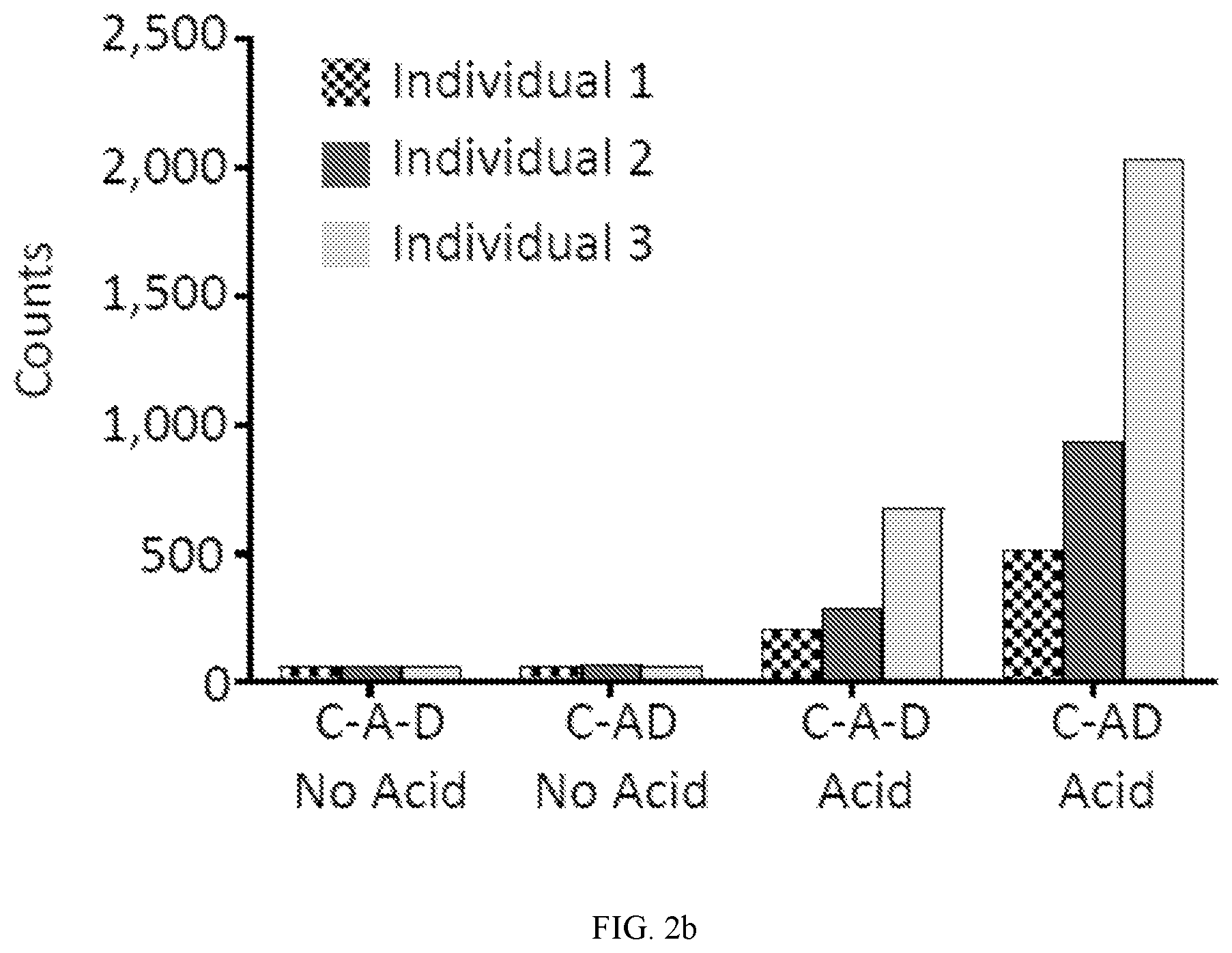 Patent US12092634 Figure 3 – Methods for quantifying IL-33