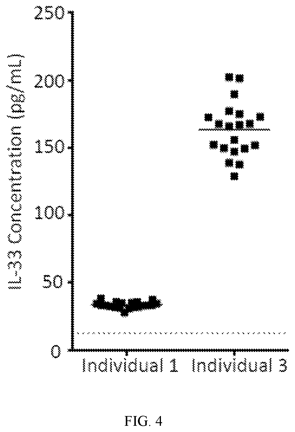 Patent US12092634 Figure 5 – Methods for quantifying IL-33