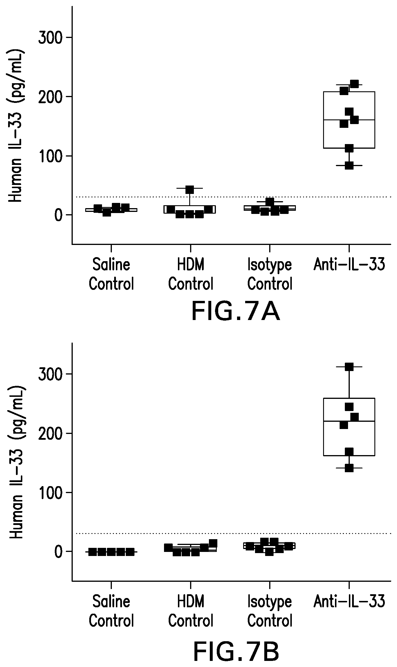 Patent US12092634 Figure 8 – Methods for quantifying IL-33