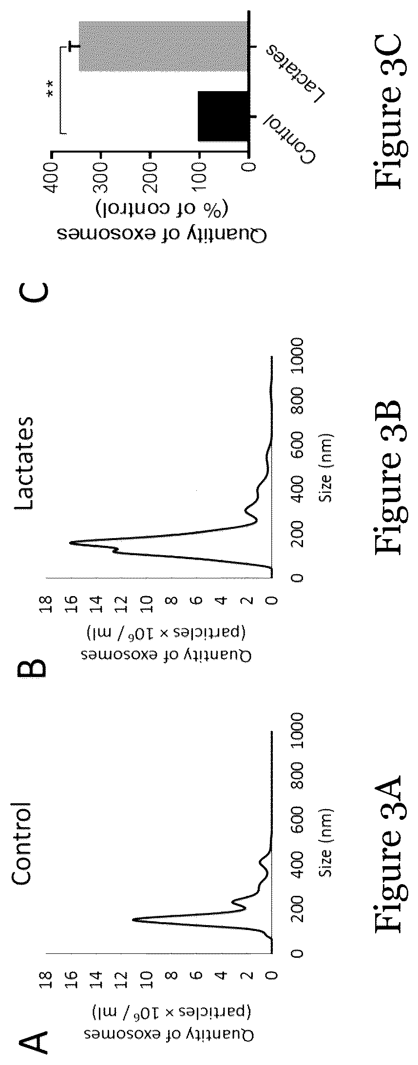 Patent US12092636 Figure 4 – Sensor for liquid biopsy and its method of making, and method of non-invasive liquid biopsy