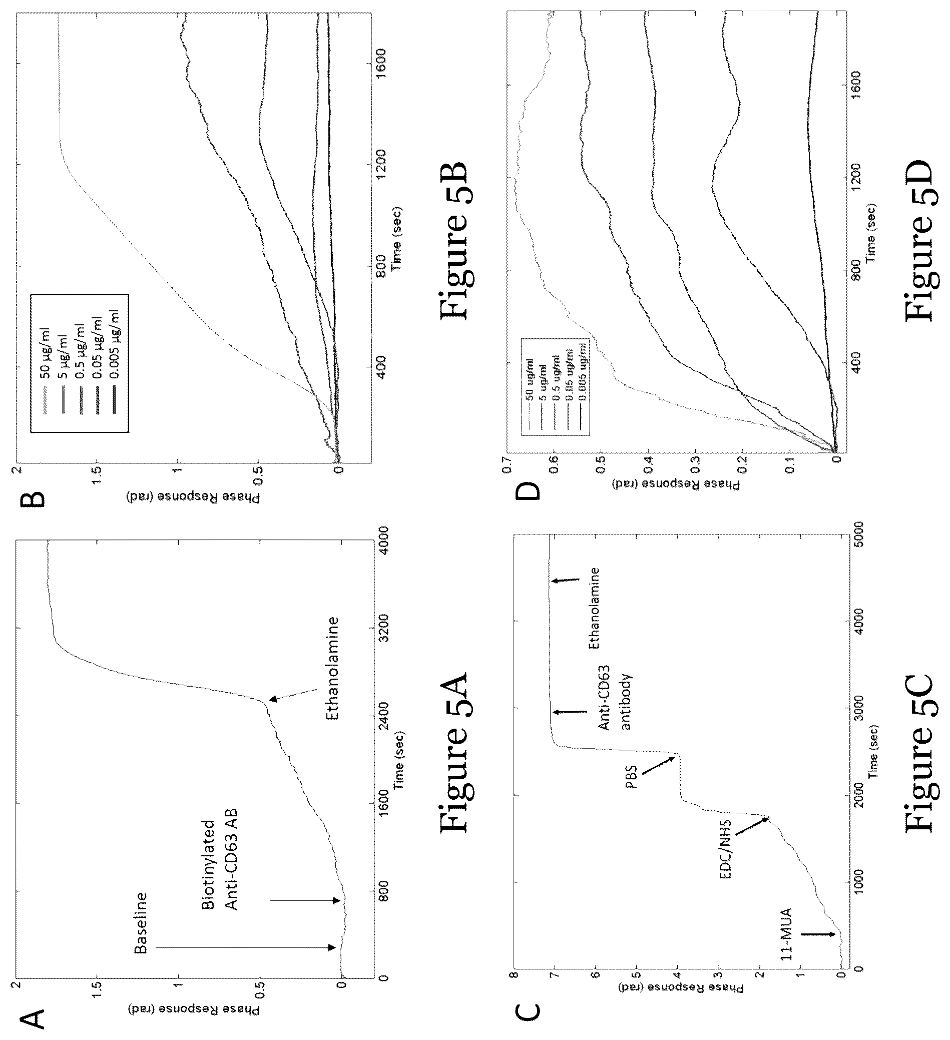 Patent US12092636 Figure 8 – Sensor for liquid biopsy and its method of making, and method of non-invasive liquid biopsy
