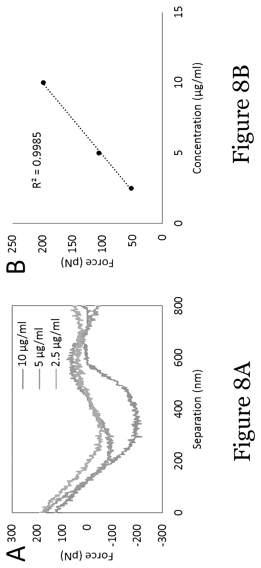 Patent US12092636 Figure 13 – Sensor for liquid biopsy and its method of making, and method of non-invasive liquid biopsy