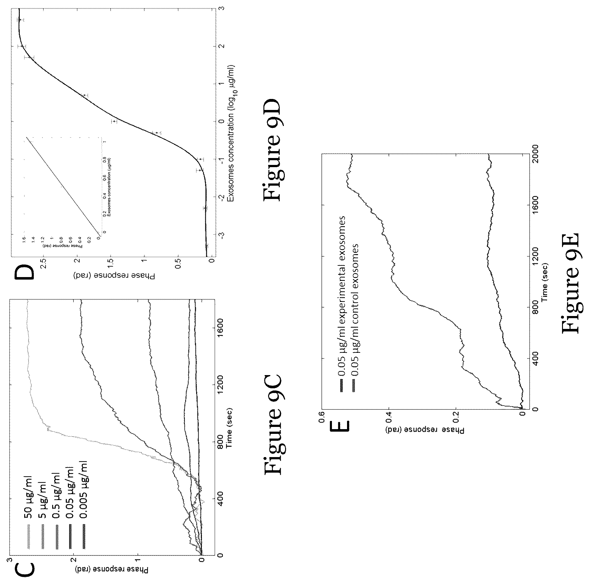 Patent US12092636 Figure 15 – Sensor for liquid biopsy and its method of making, and method of non-invasive liquid biopsy