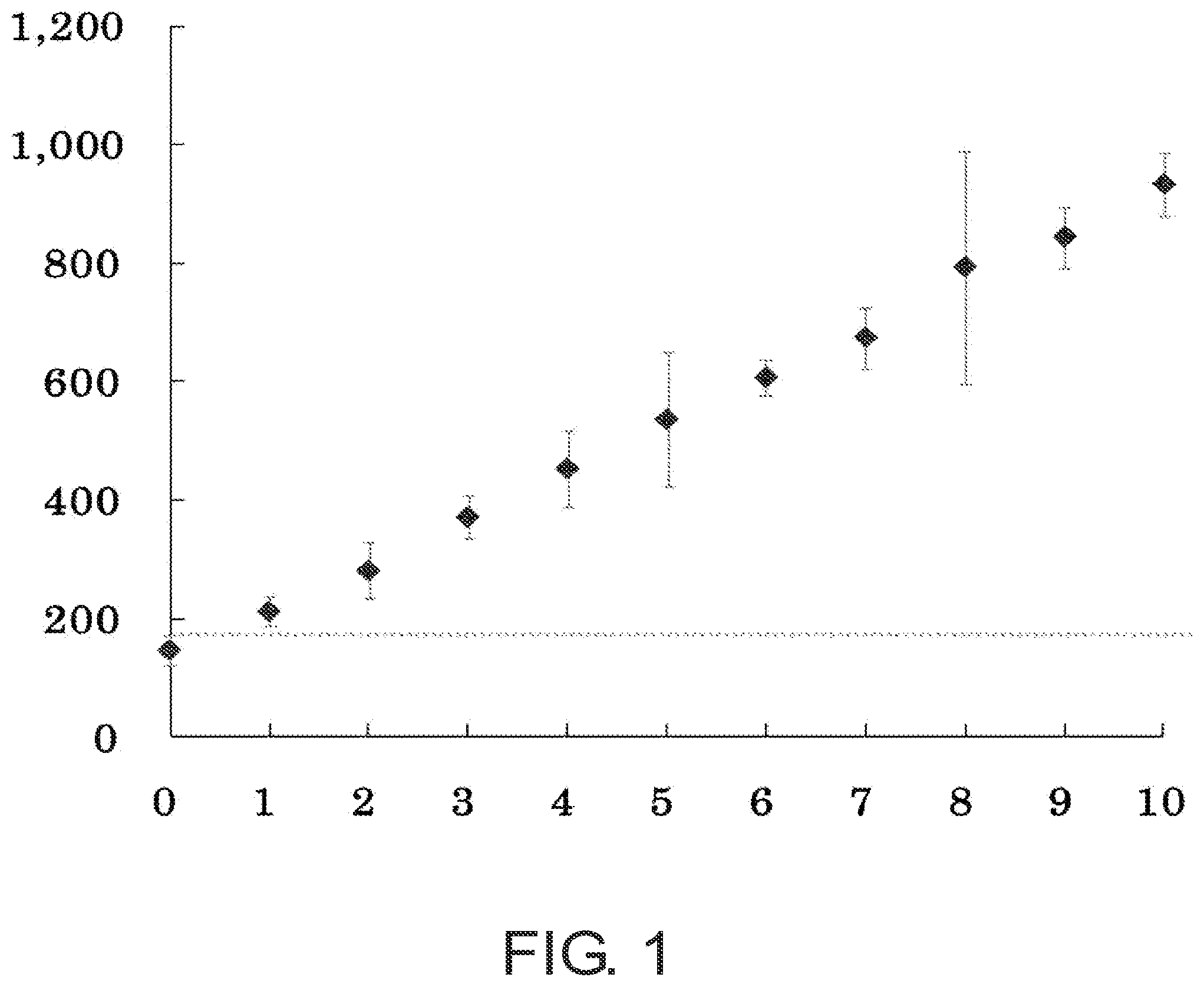 Patent US12092637 Figure 1 – Method for measuring fibroblast growth factor-23 and reagent therefor