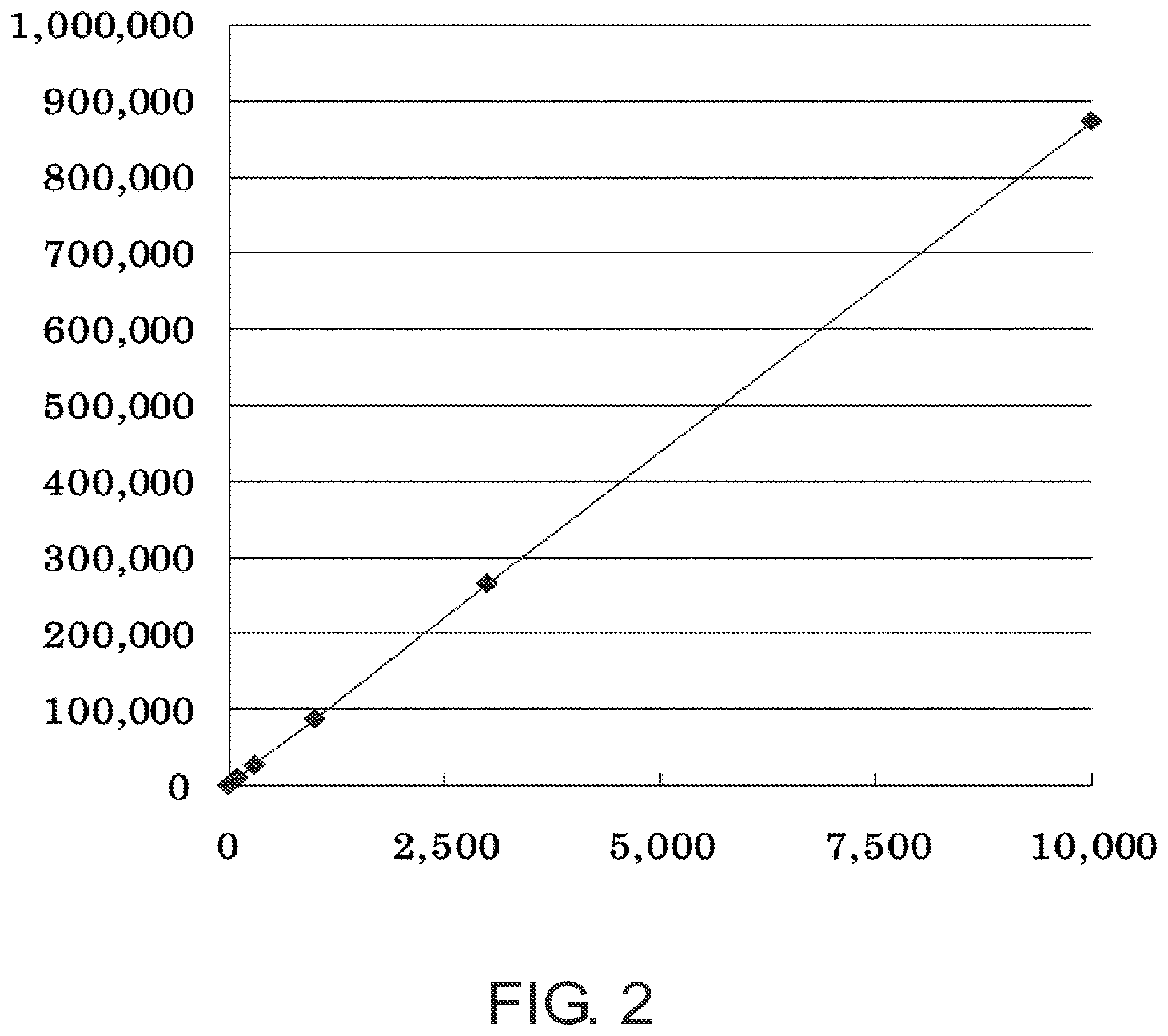 Patent US12092637 Figure 2 – Method for measuring fibroblast growth factor-23 and reagent therefor