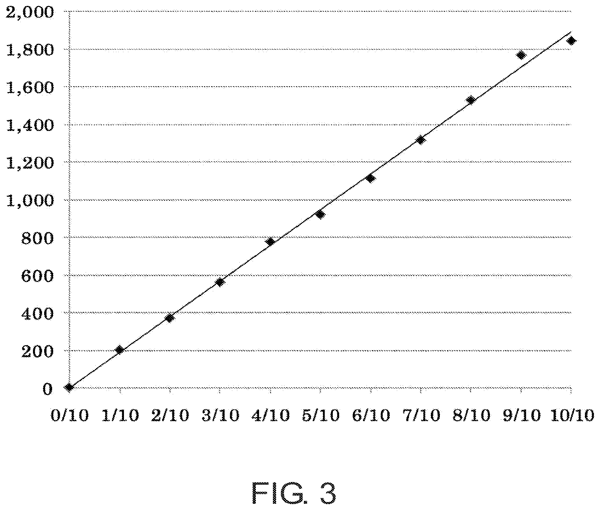 Patent US12092637 Figure 3 – Method for measuring fibroblast growth factor-23 and reagent therefor