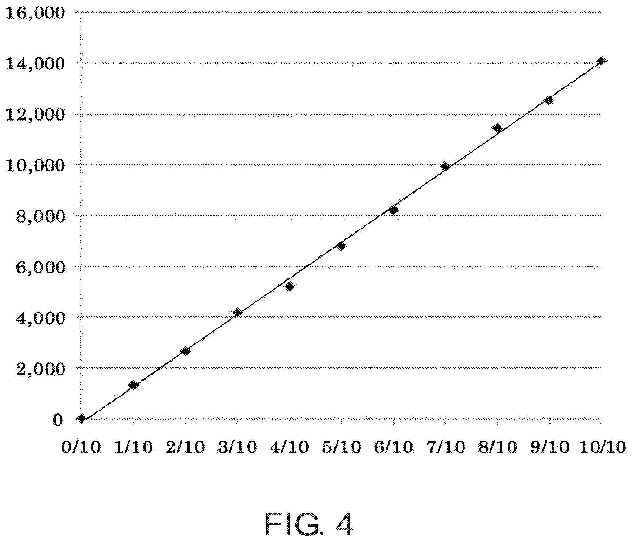 Patent US12092637 Figure 4 – Method for measuring fibroblast growth factor-23 and reagent therefor