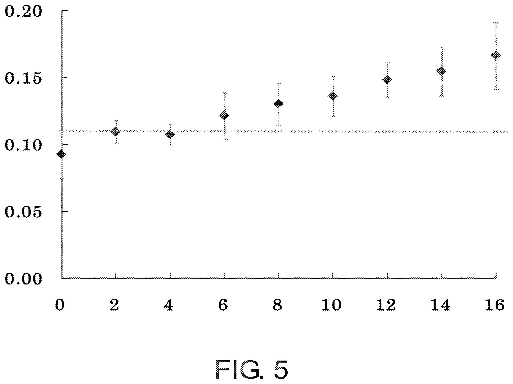 Patent US12092637 Figure 5 – Method for measuring fibroblast growth factor-23 and reagent therefor