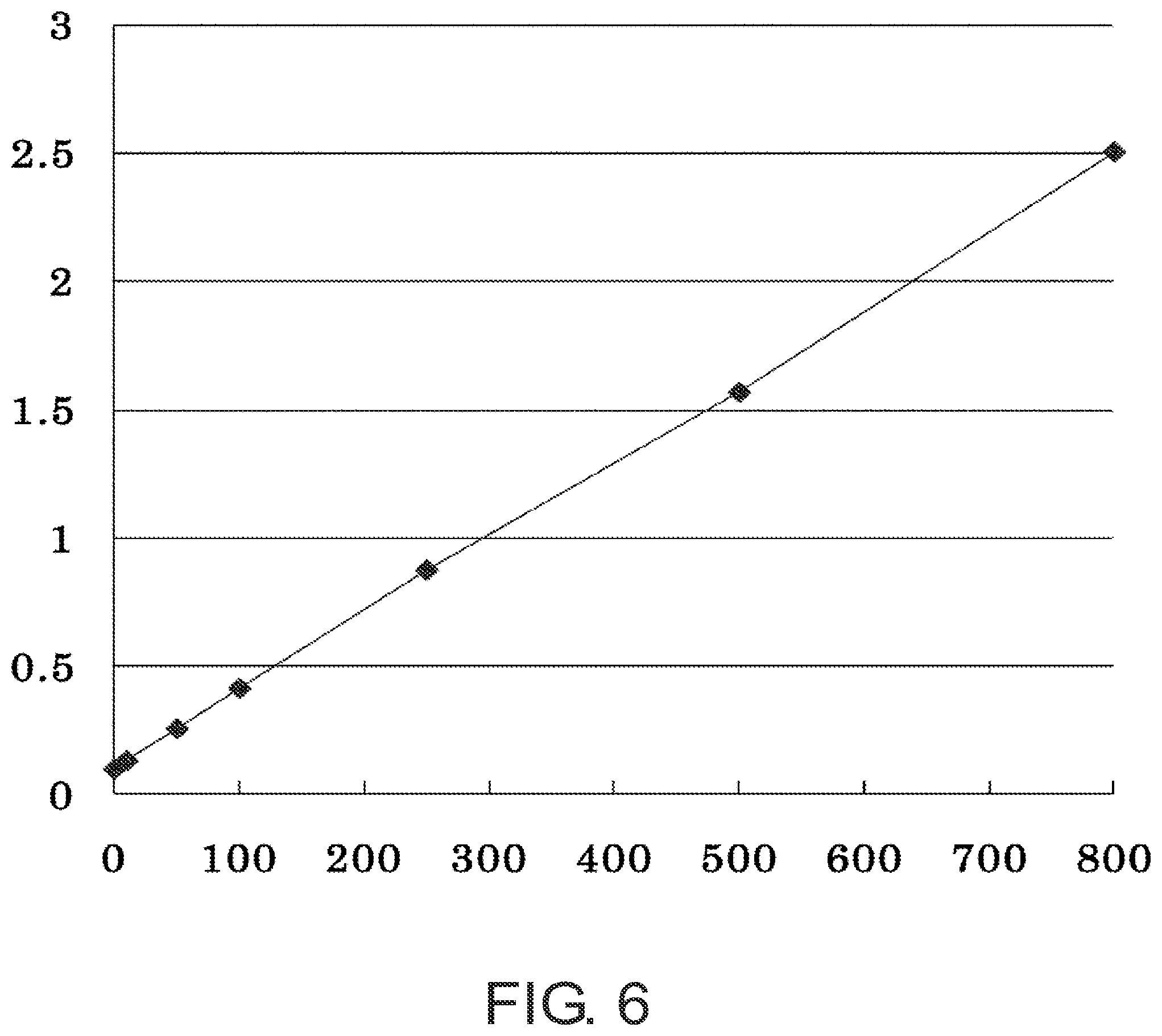 Patent US12092637 Figure 6 – Method for measuring fibroblast growth factor-23 and reagent therefor