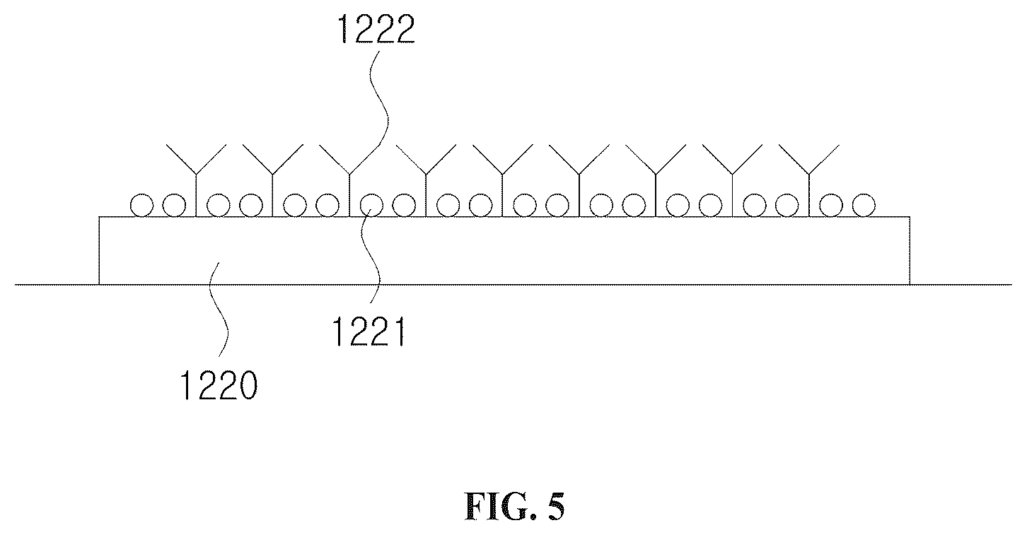 Patent US12092638 Figure 5 – Biosensor using magnetic nanoparticles, and detection device and detection method using same